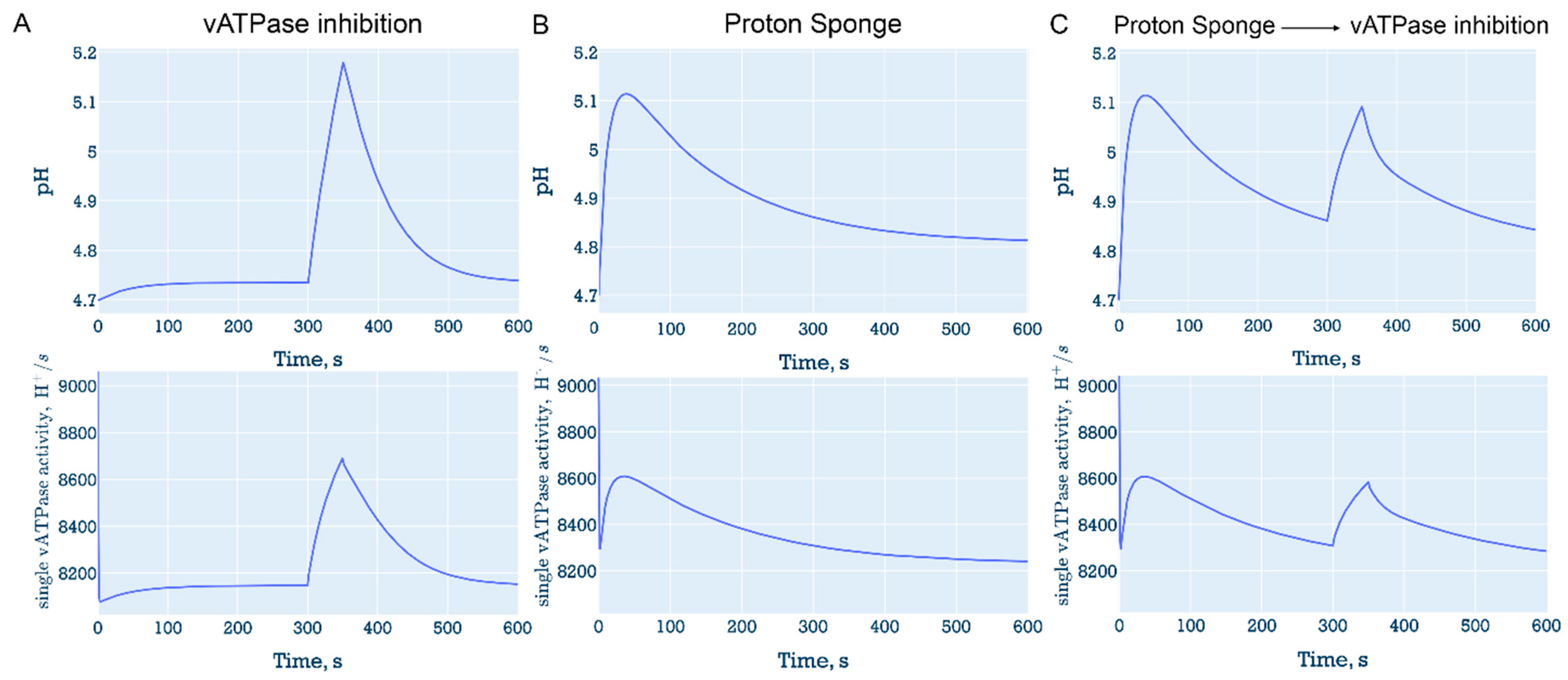 Preprints 142317 g008