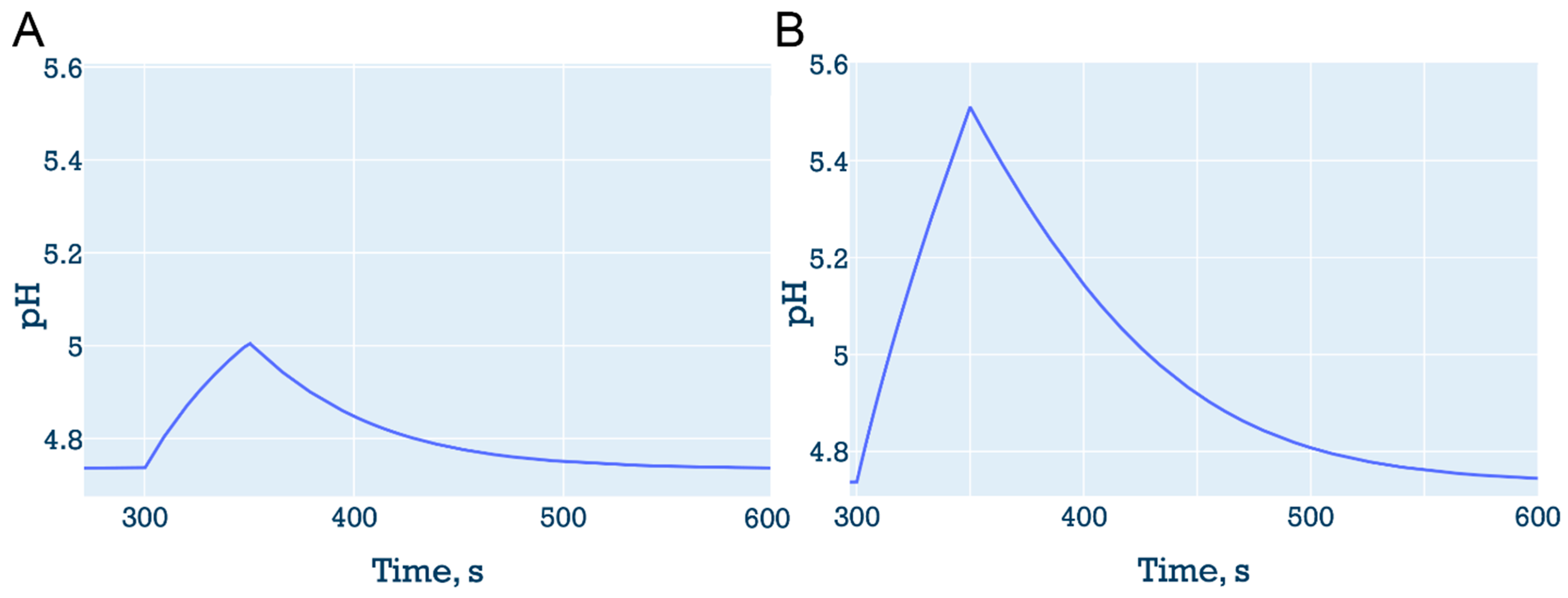 Preprints 142317 g009
