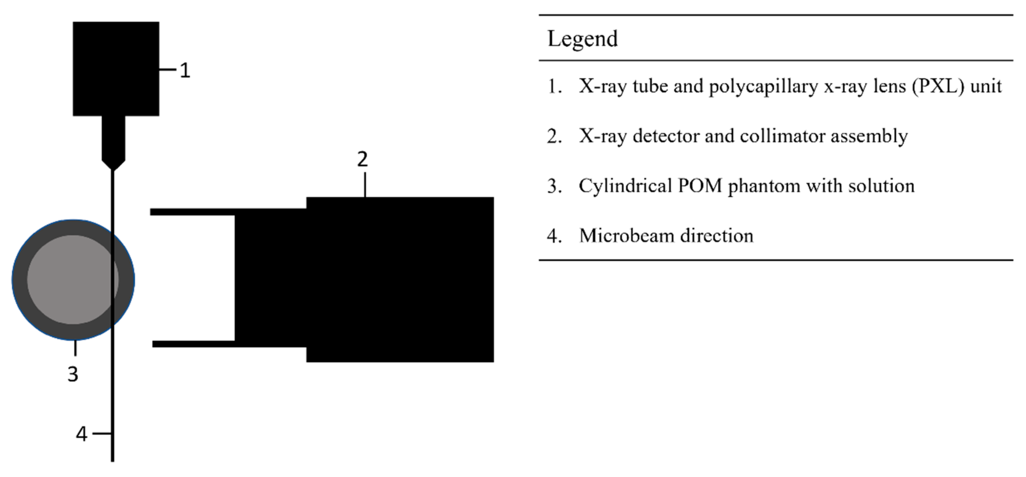 Preprints 150439 g001