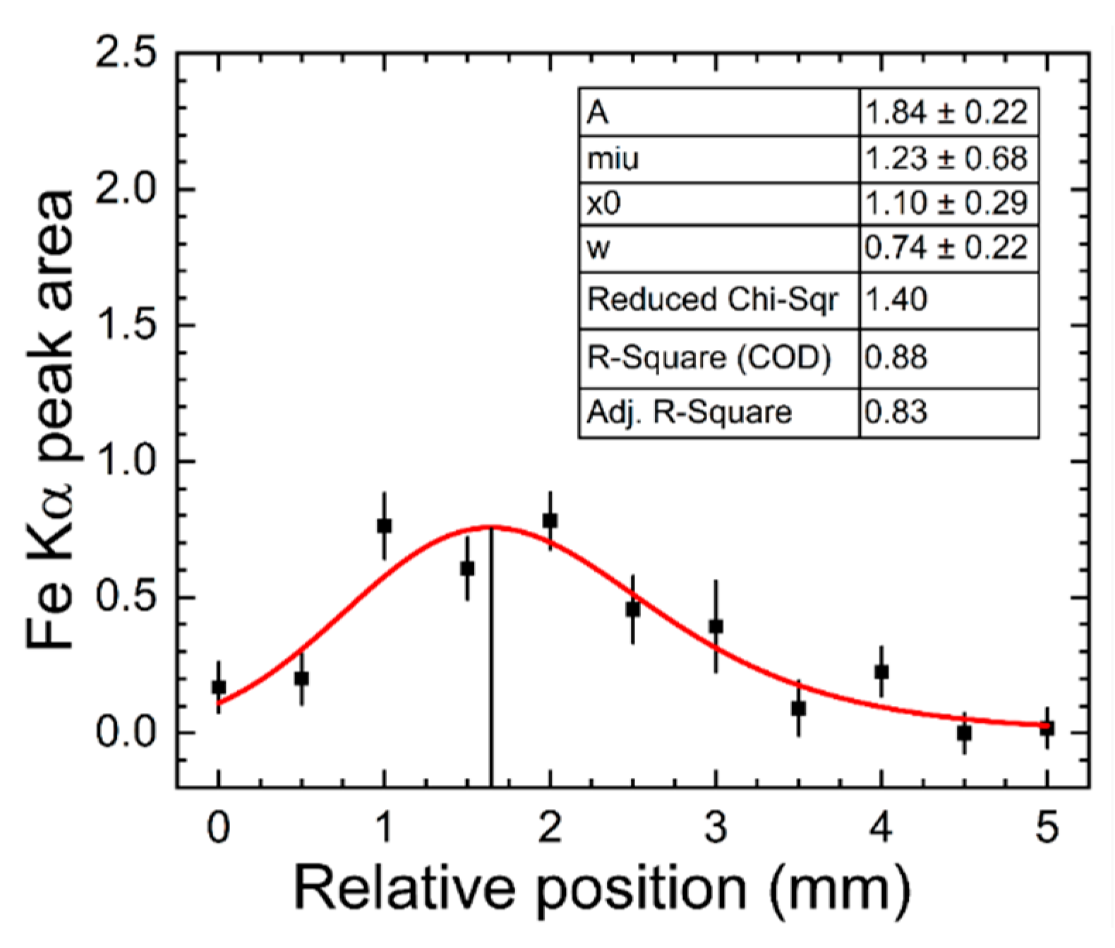 Preprints 150439 g003