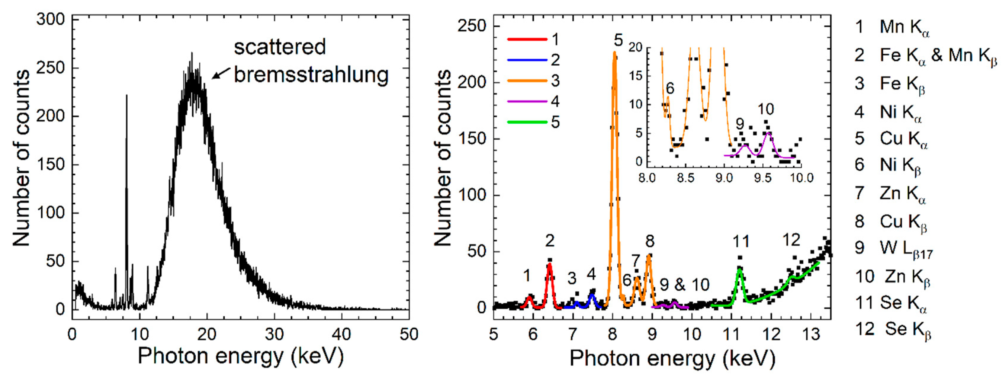 Preprints 150439 g004