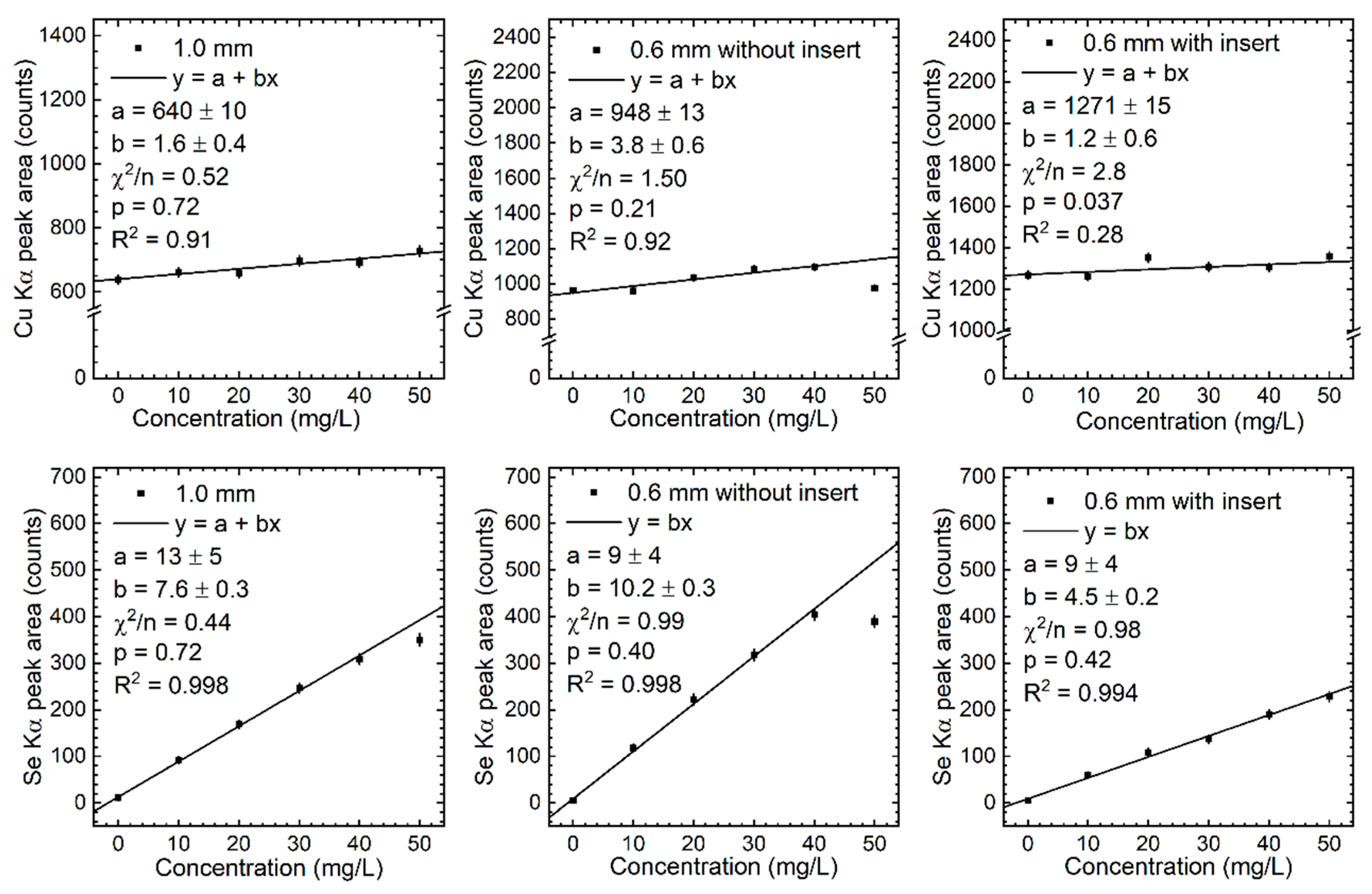 Preprints 150439 g006