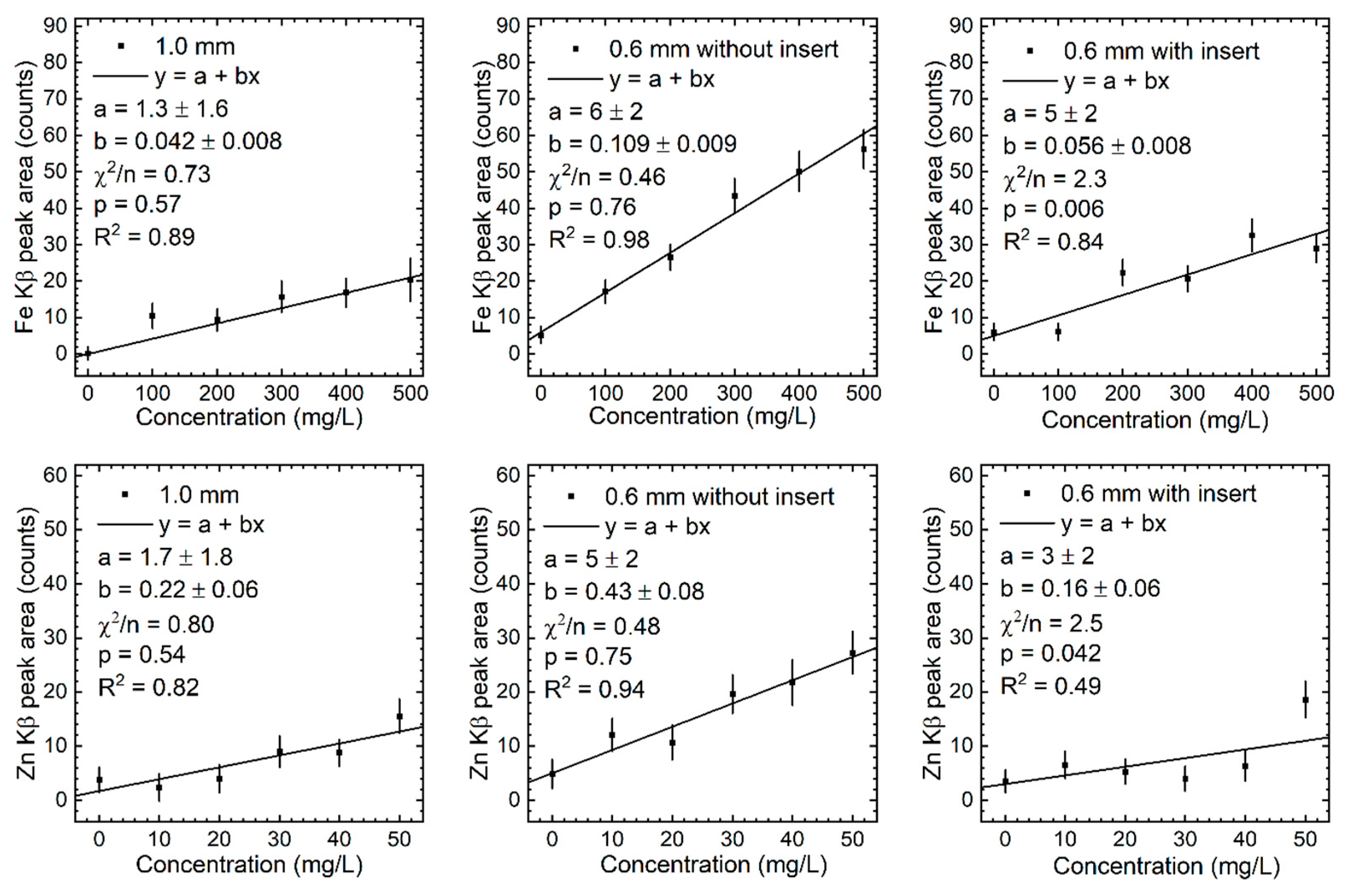 Preprints 150439 g007