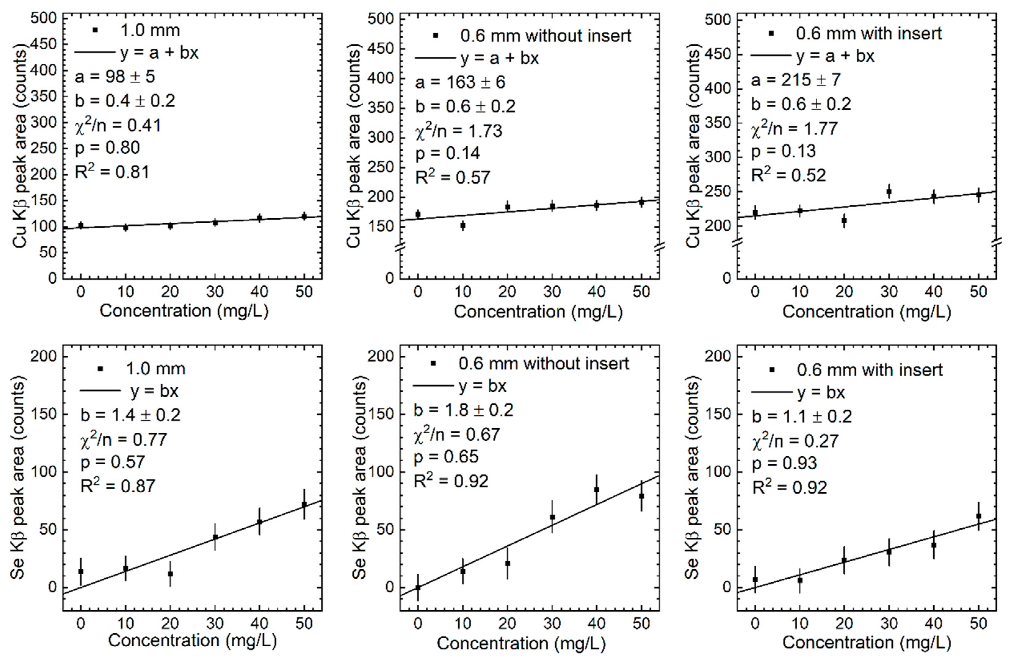 Preprints 150439 g008