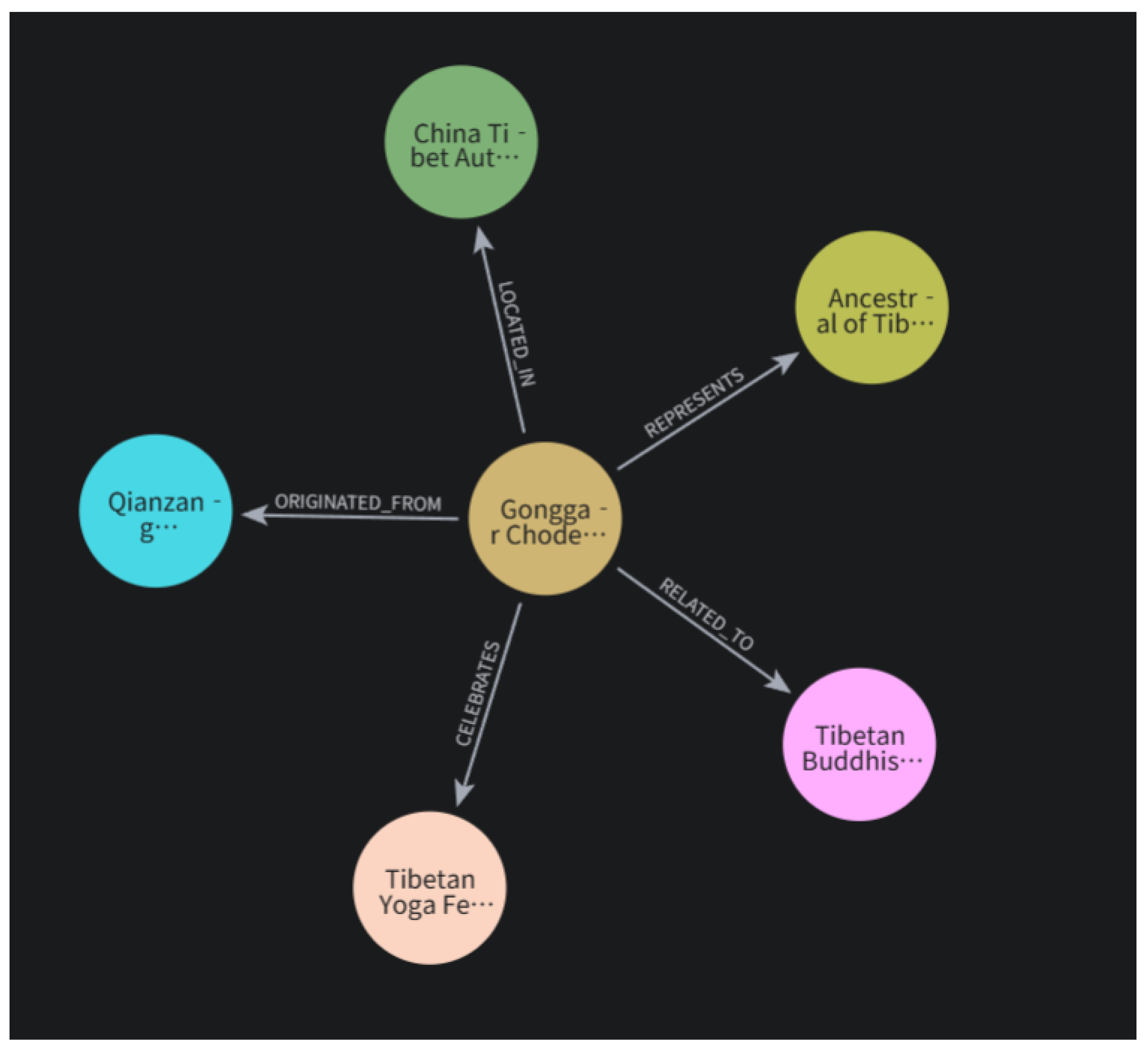 Preprints 177324 g002