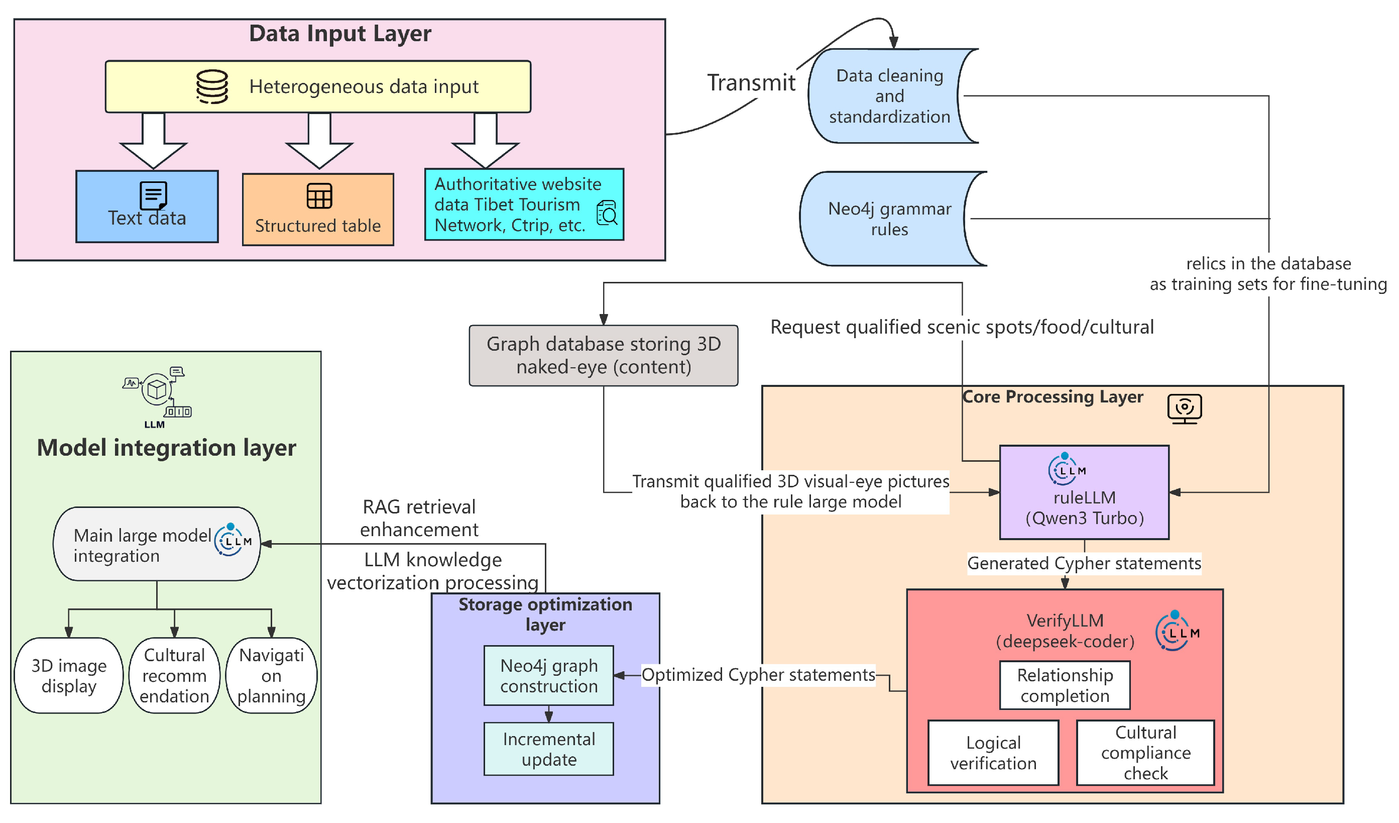 Preprints 177324 g003