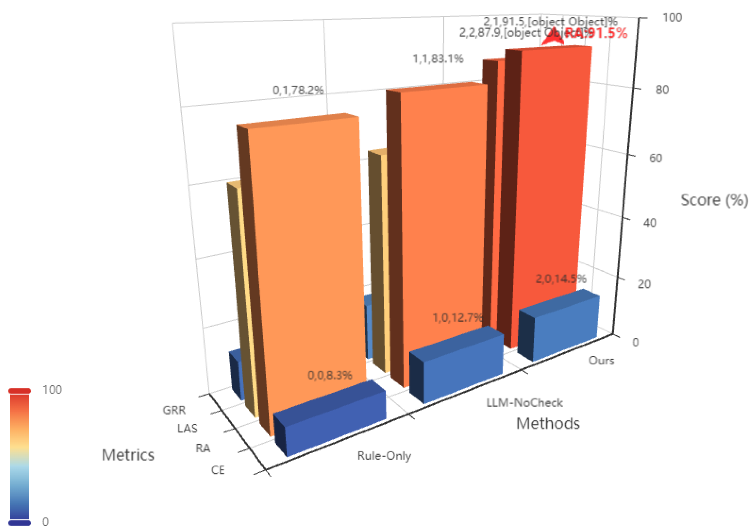 Preprints 177324 g004