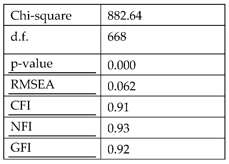 Preprints 87409 i002