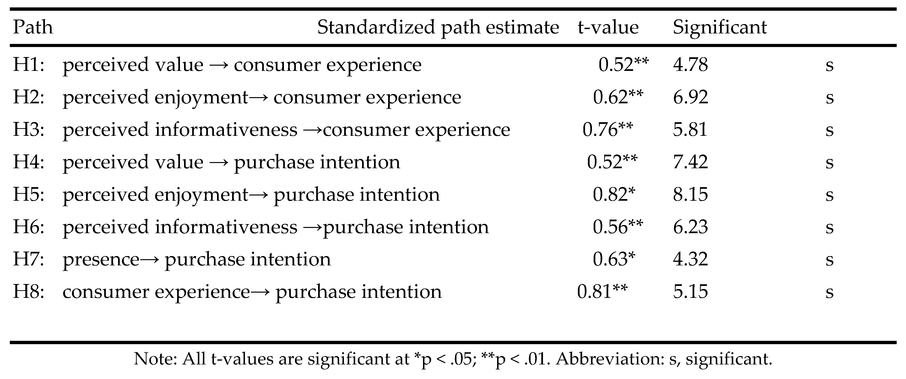 Preprints 87409 i003