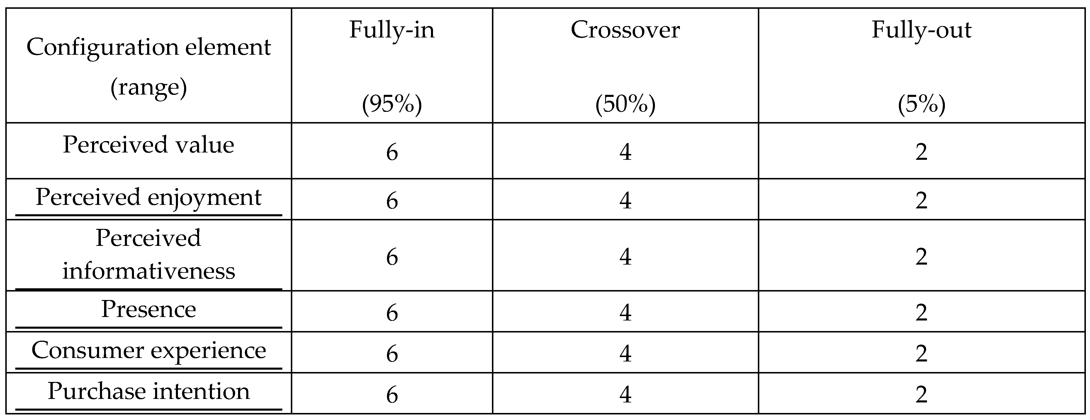 Preprints 87409 i004