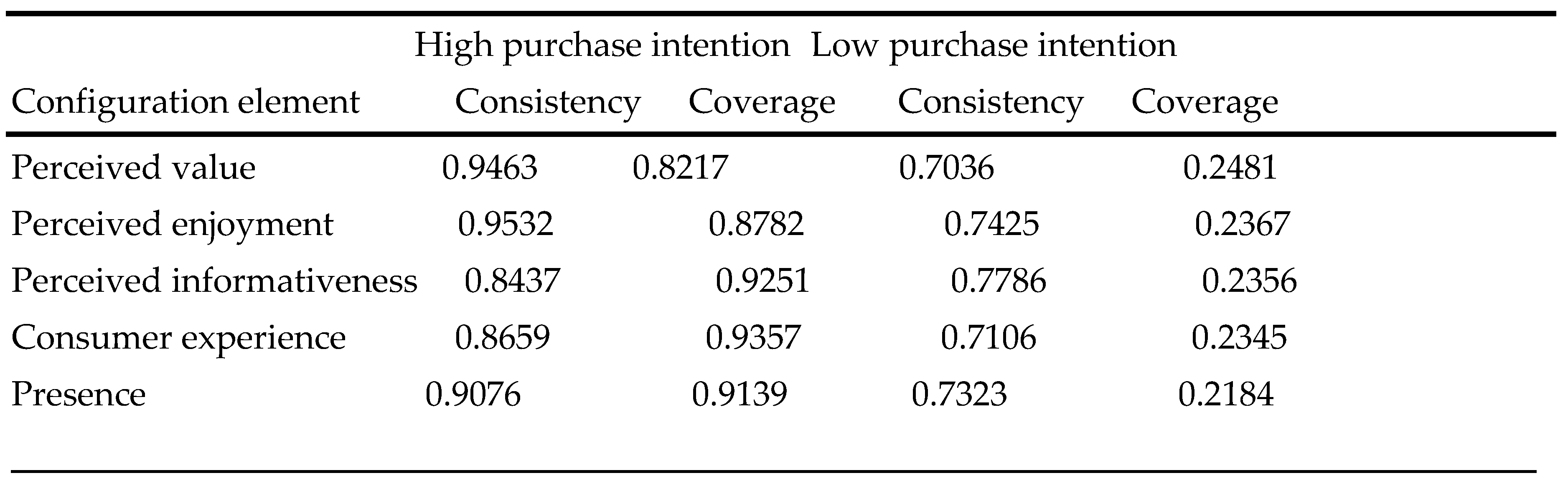 Preprints 87409 i005