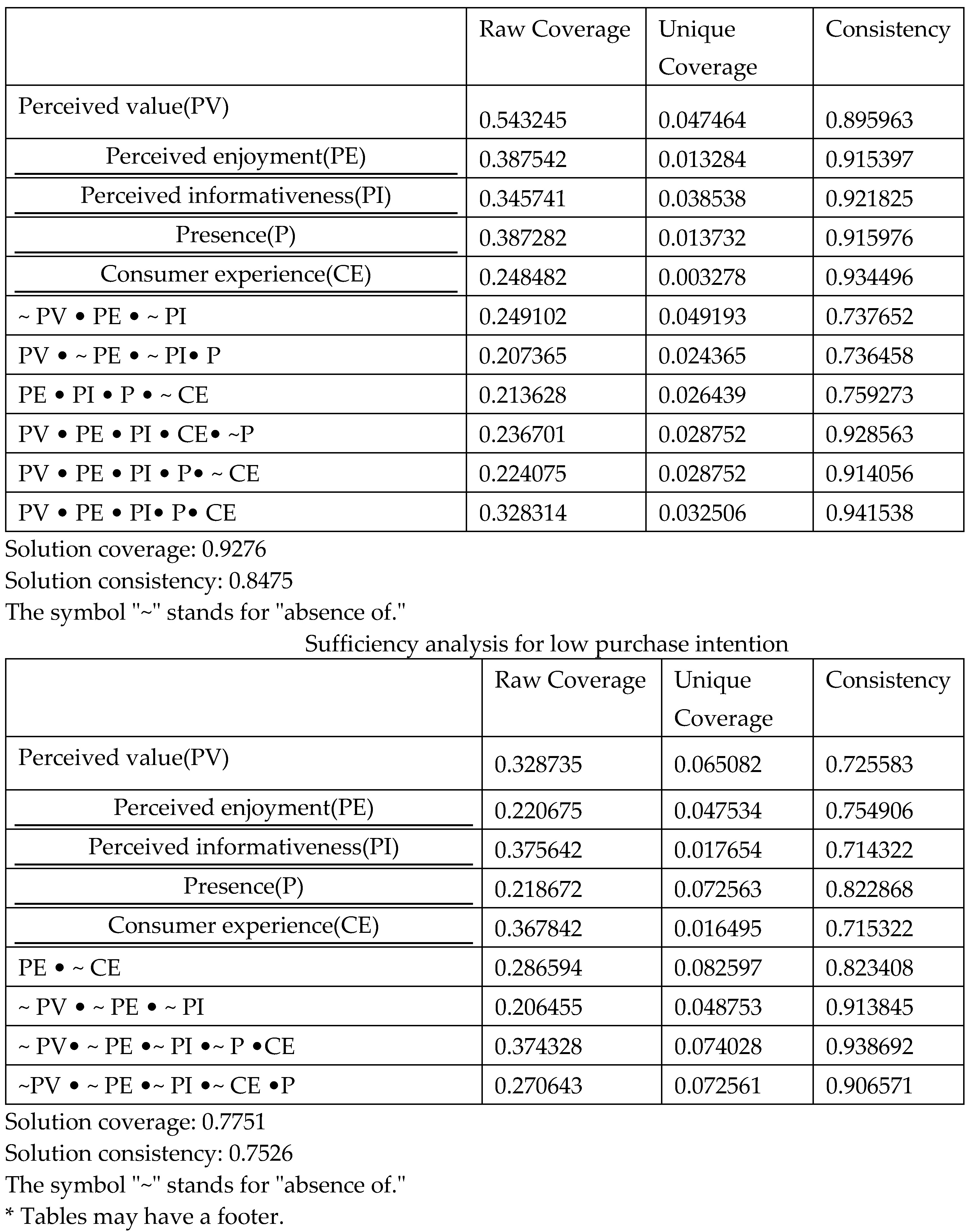 Preprints 87409 i006