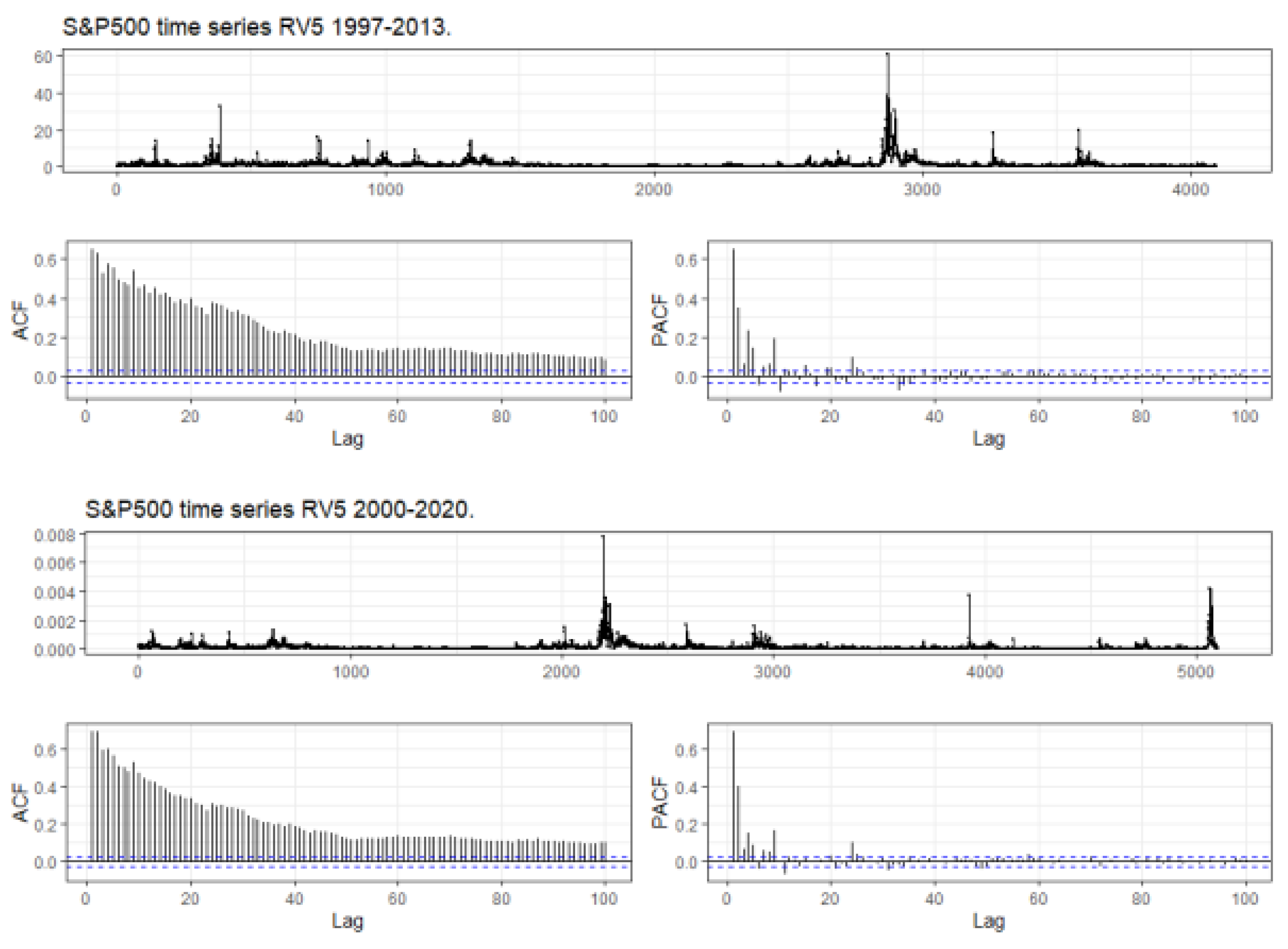 Preprints 84264 g001