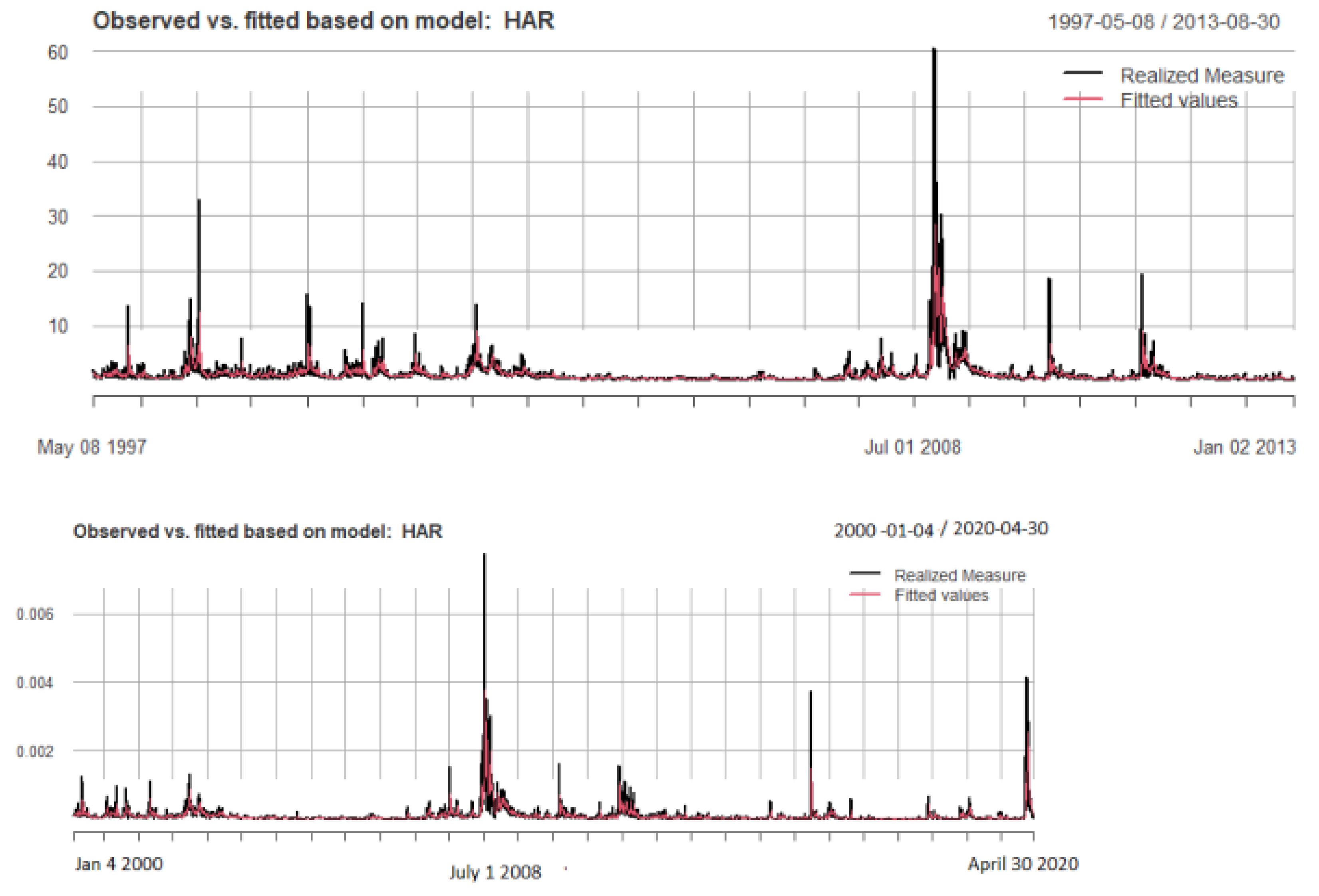 Preprints 84264 g002