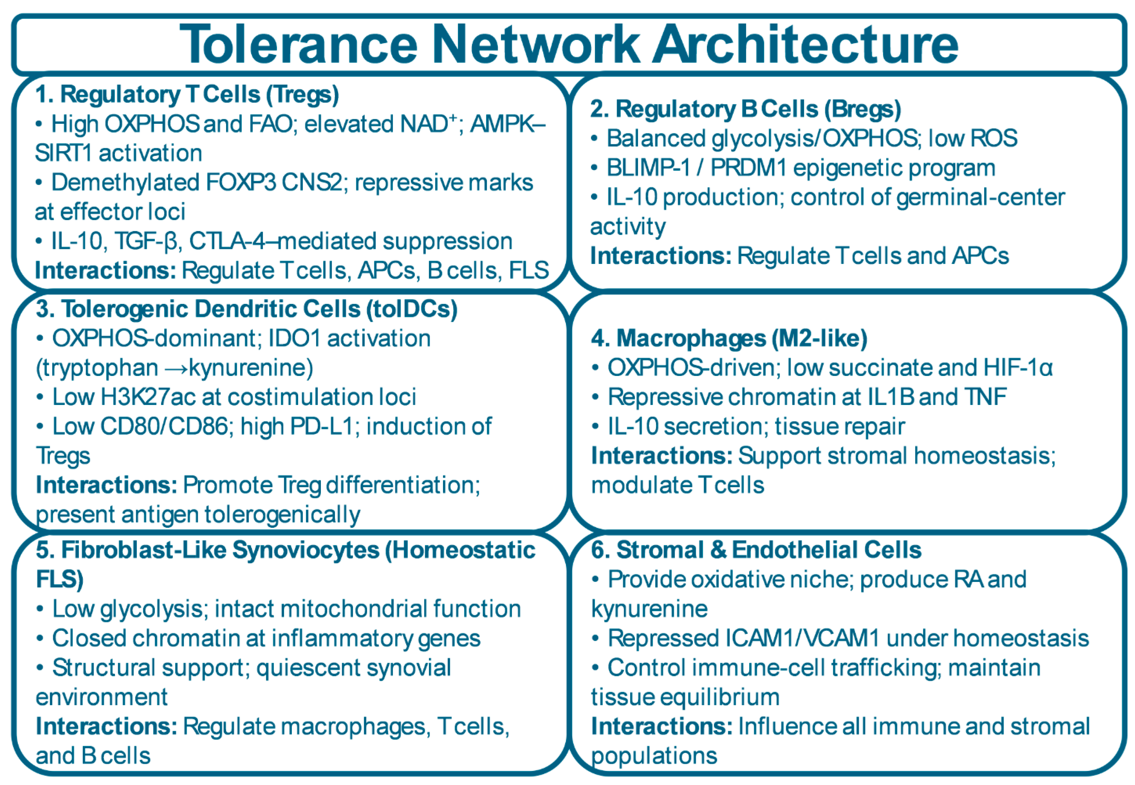Preprints 192015 g001