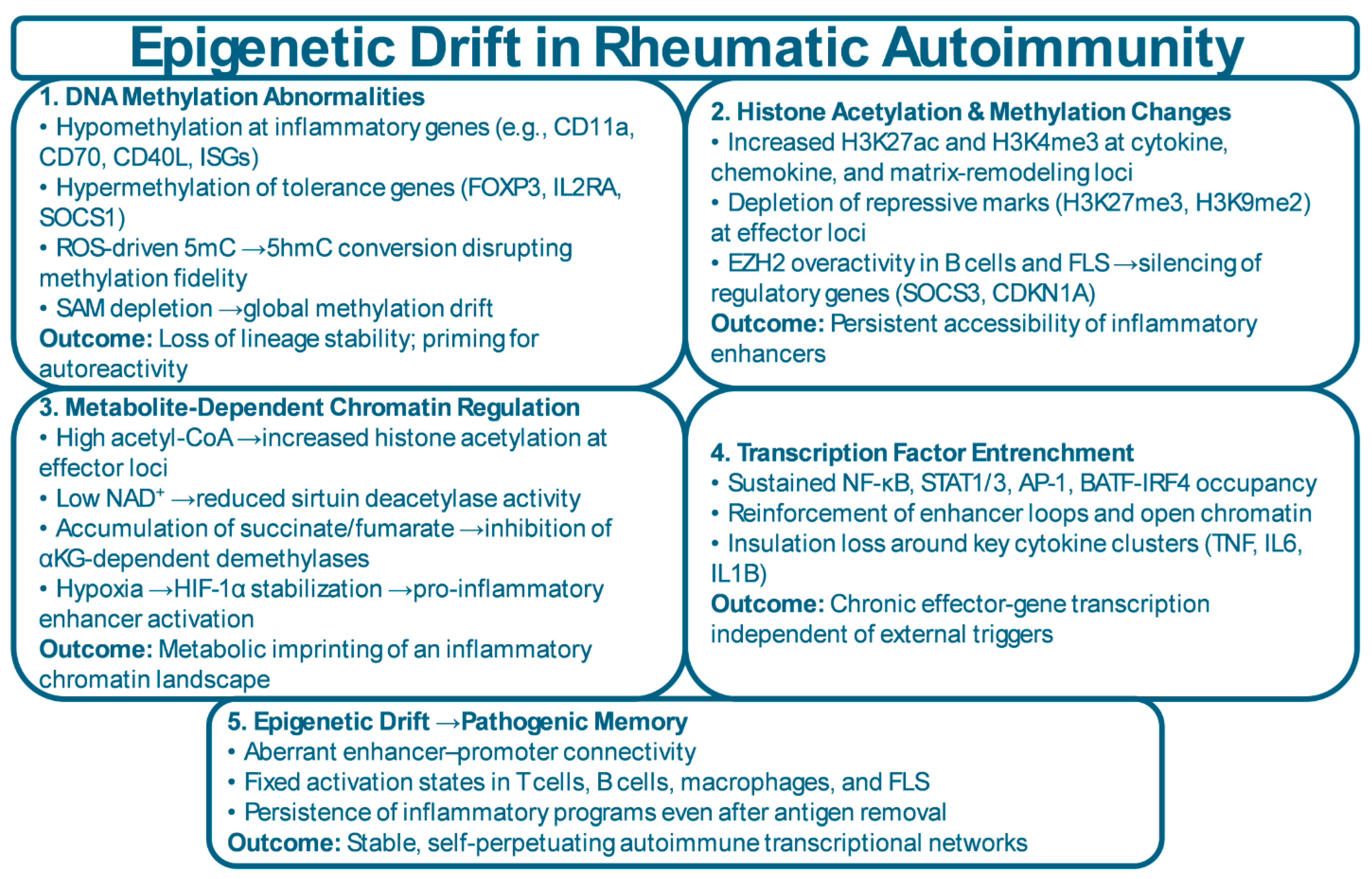 Preprints 192015 g002