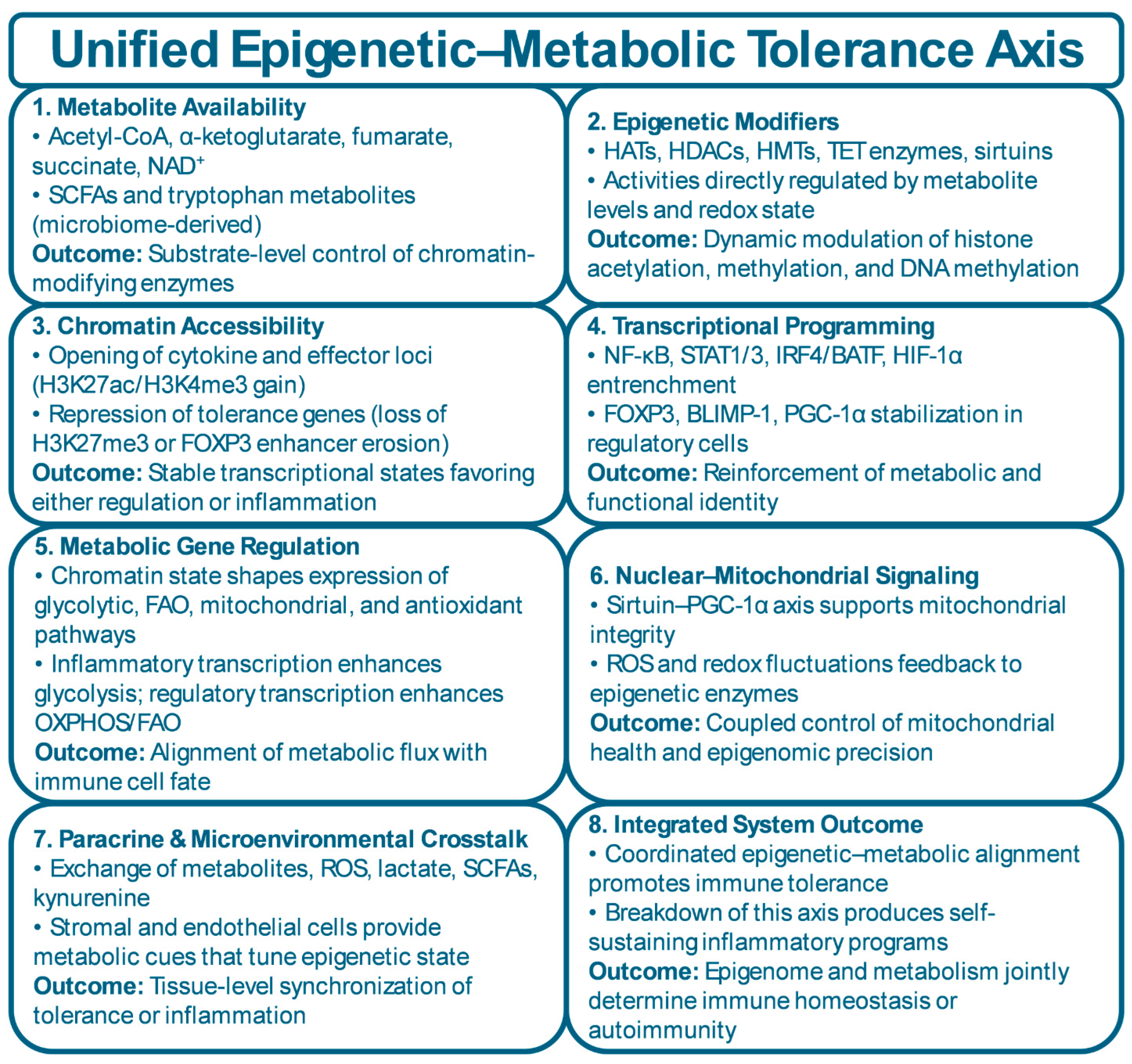 Preprints 192015 g005