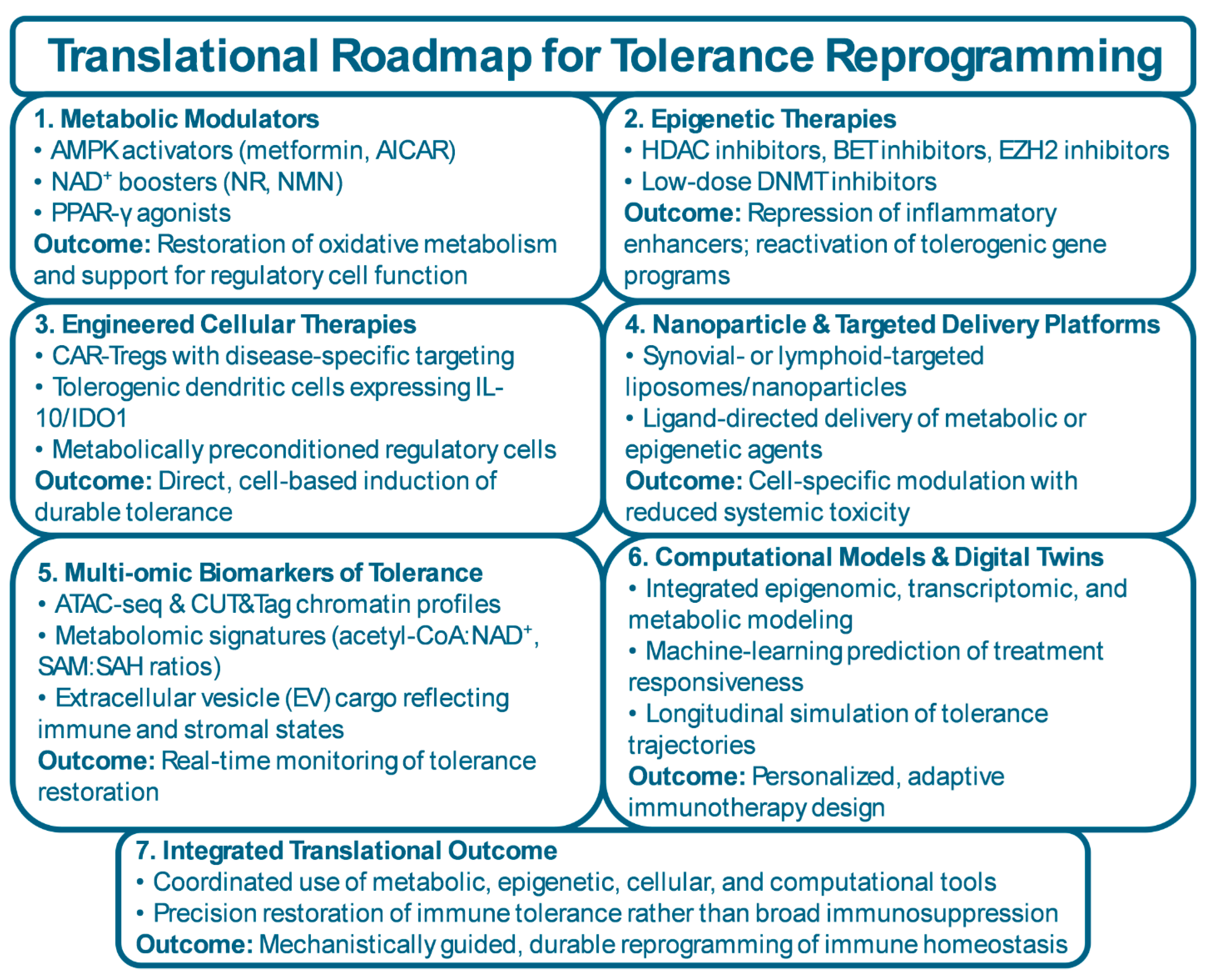 Preprints 192015 g006