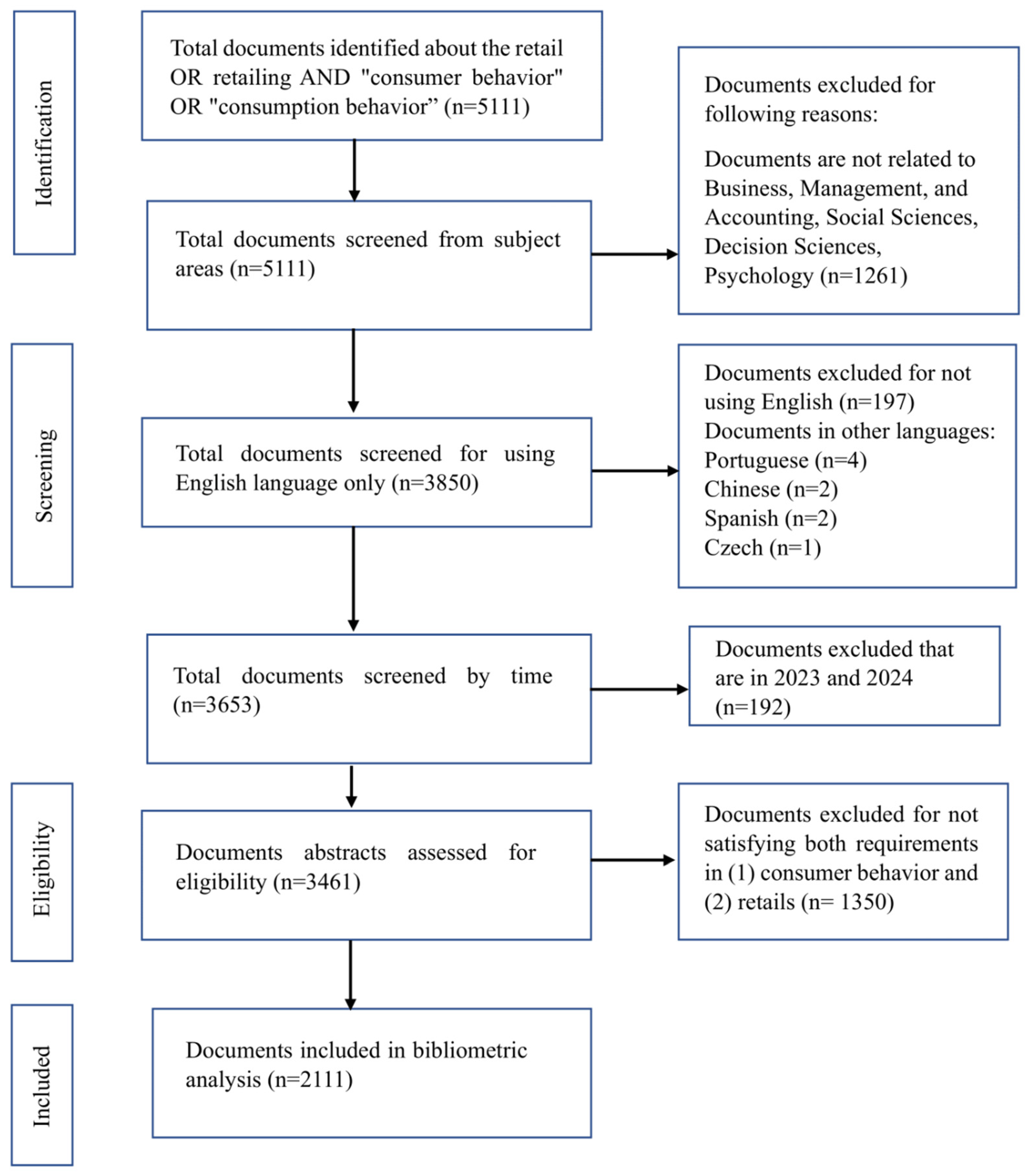 Preprints 105104 g001