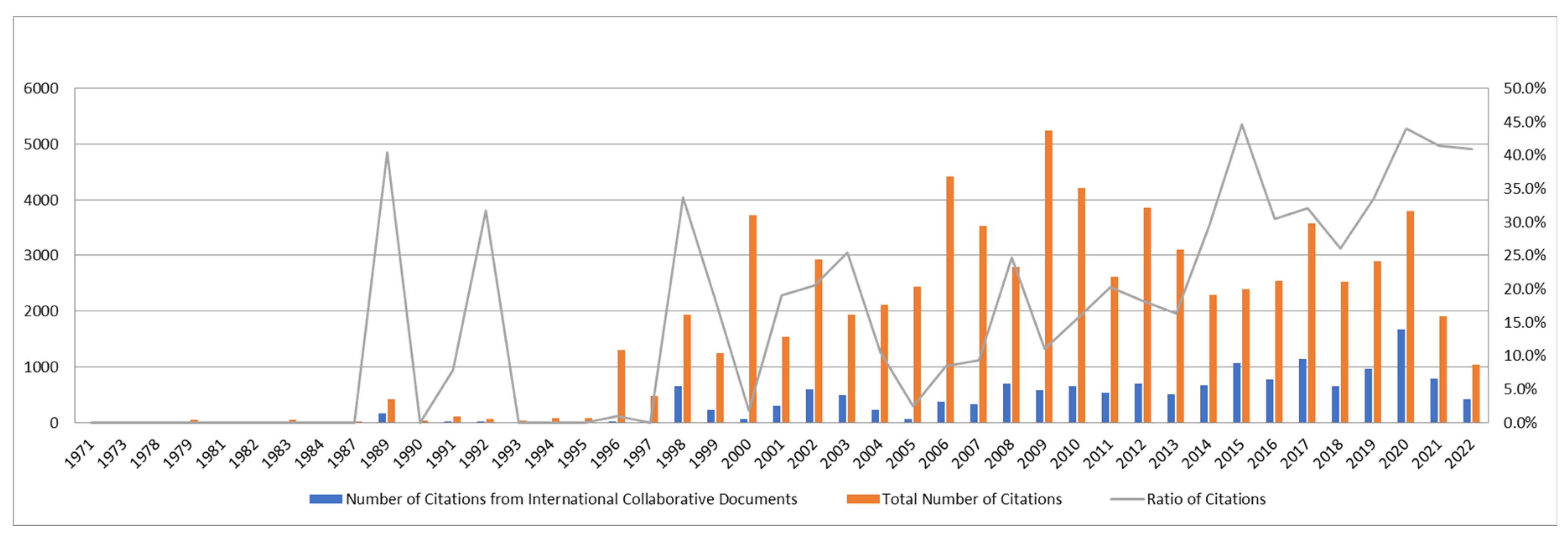 Preprints 105104 g002