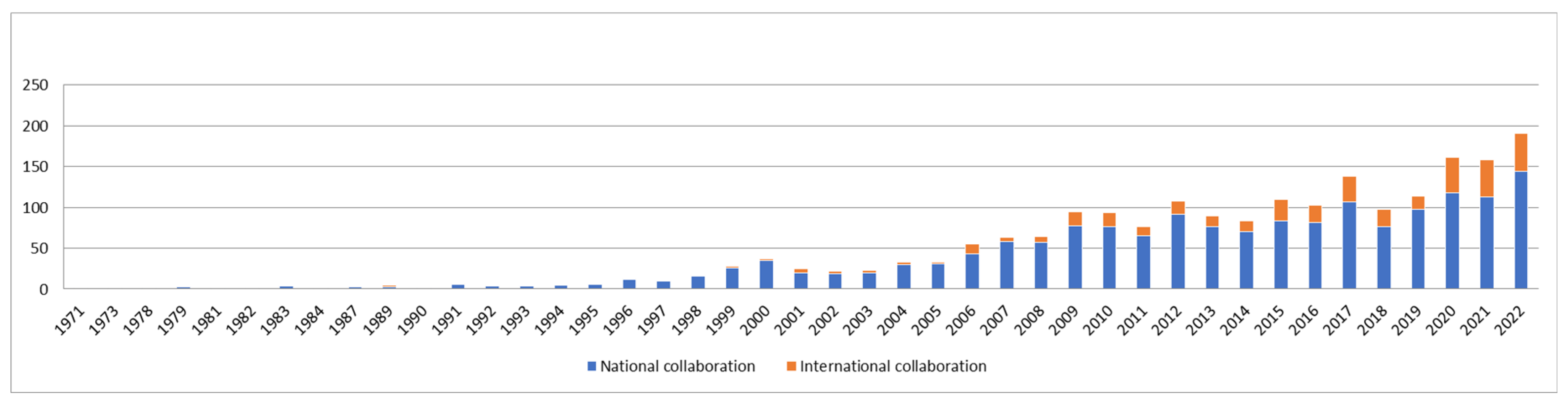 Preprints 105104 g003
