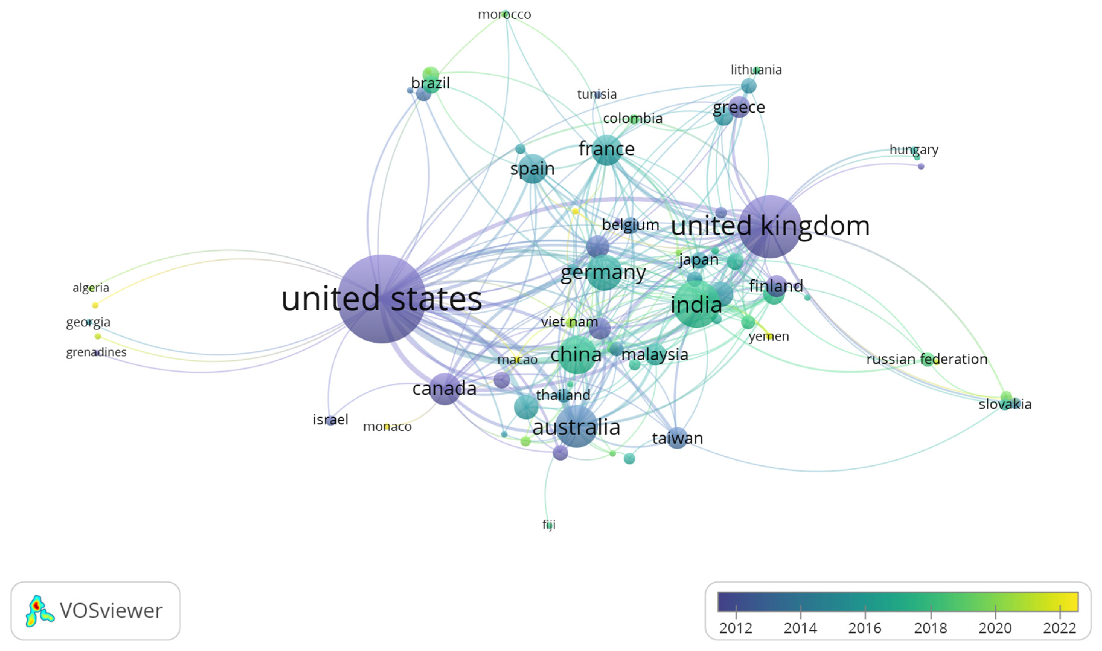 Preprints 105104 g004