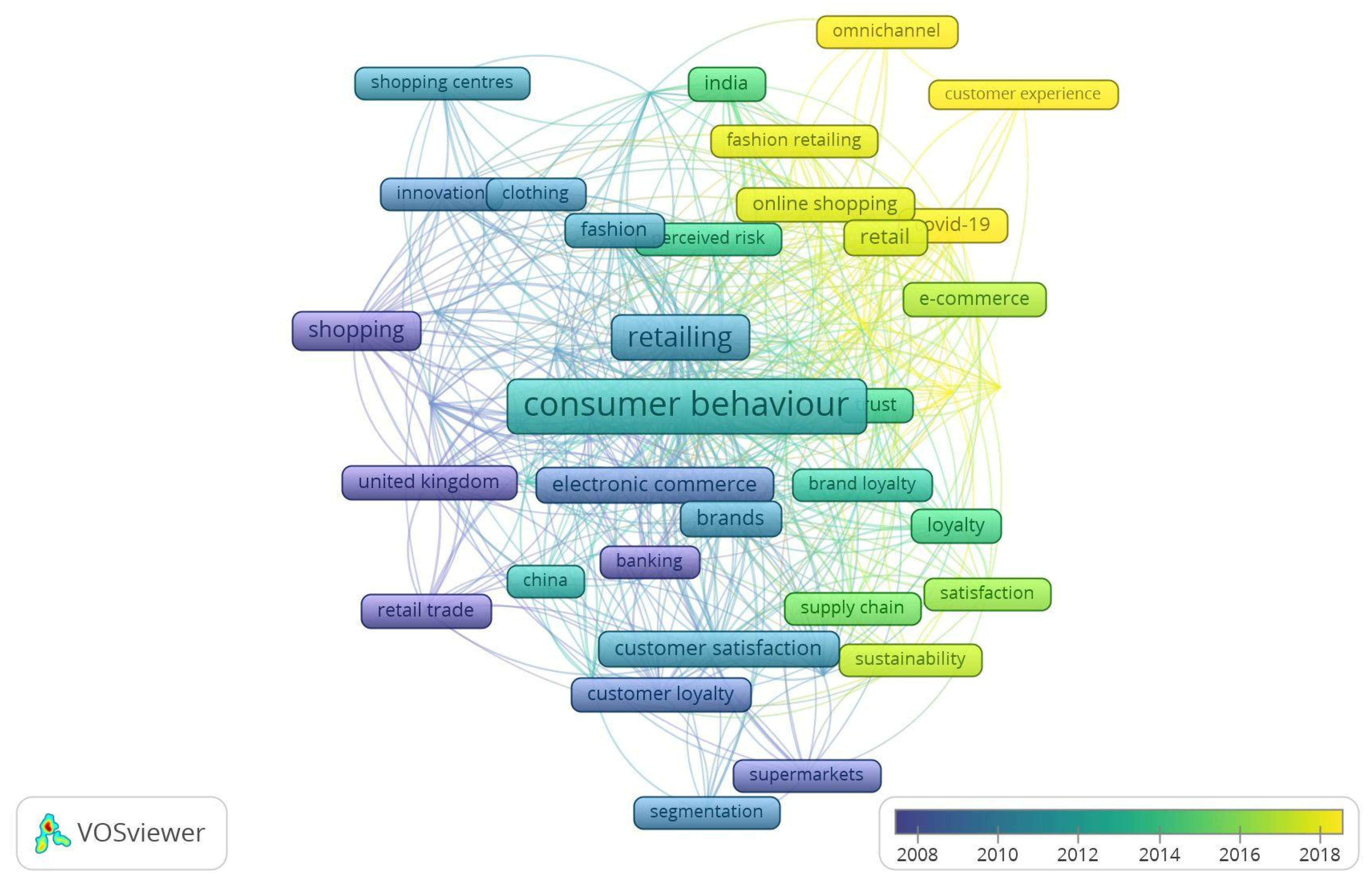 Preprints 105104 g006