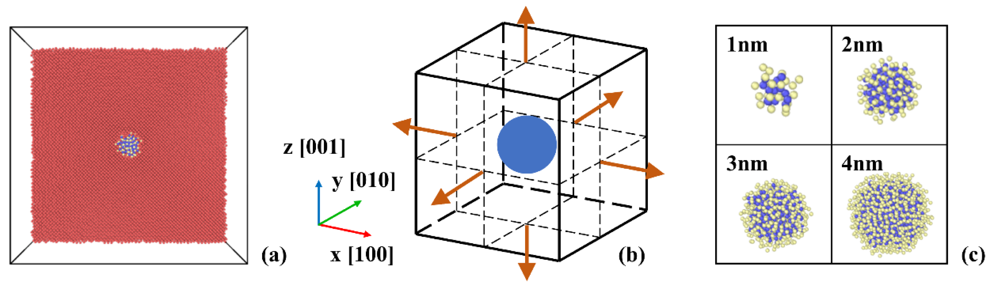 Preprints 156035 g001