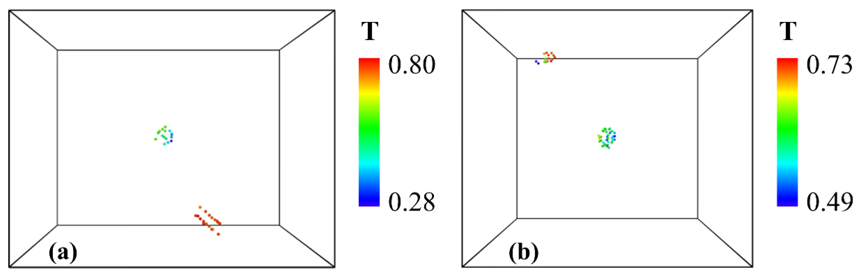 Preprints 156035 g007