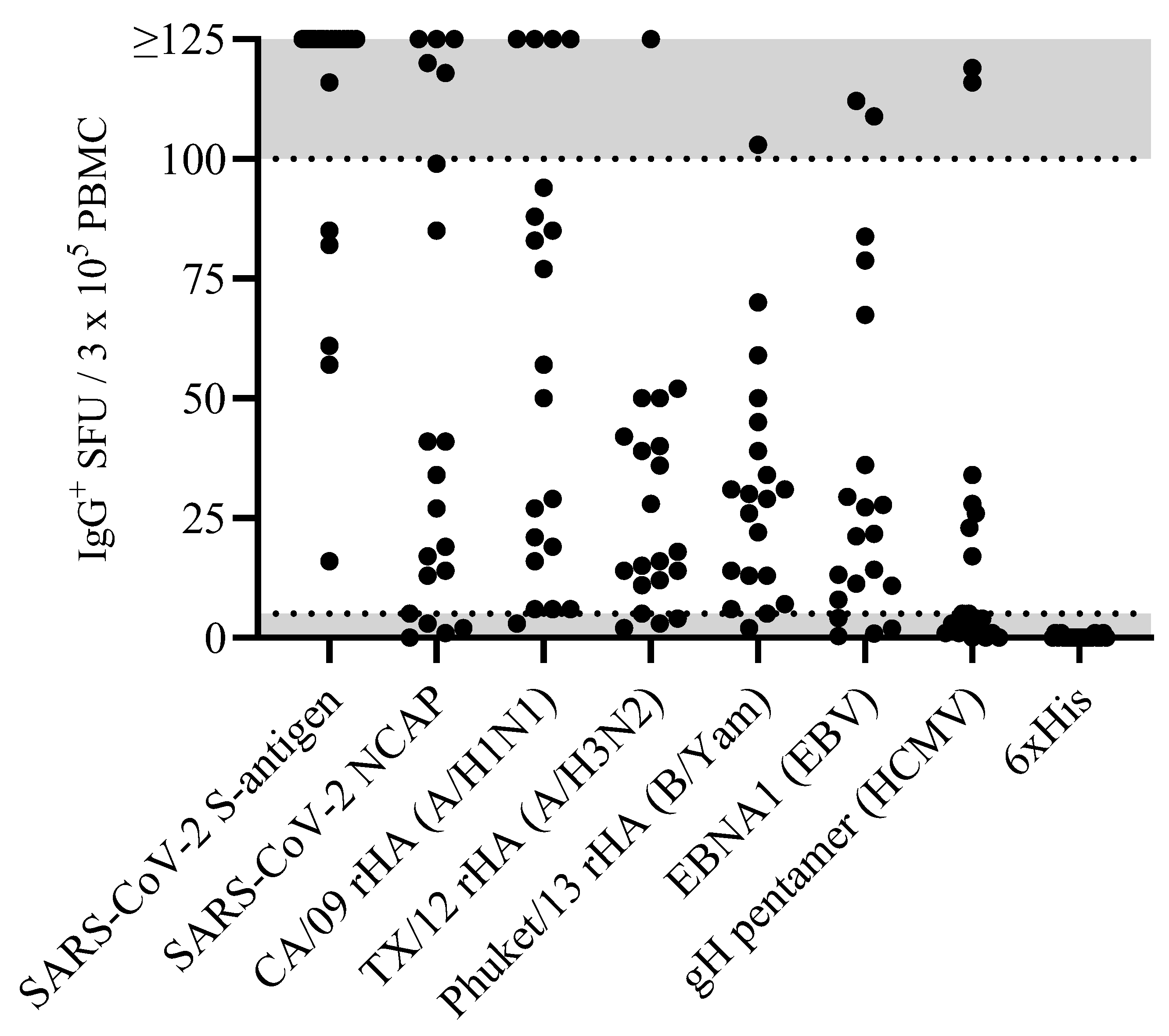 Preprints 164272 g001
