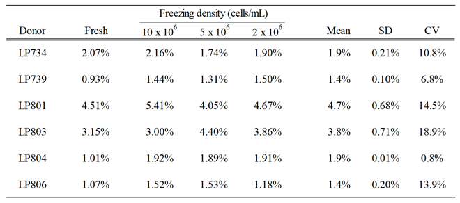 Preprints 164272 i001