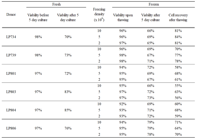 Preprints 164272 i002