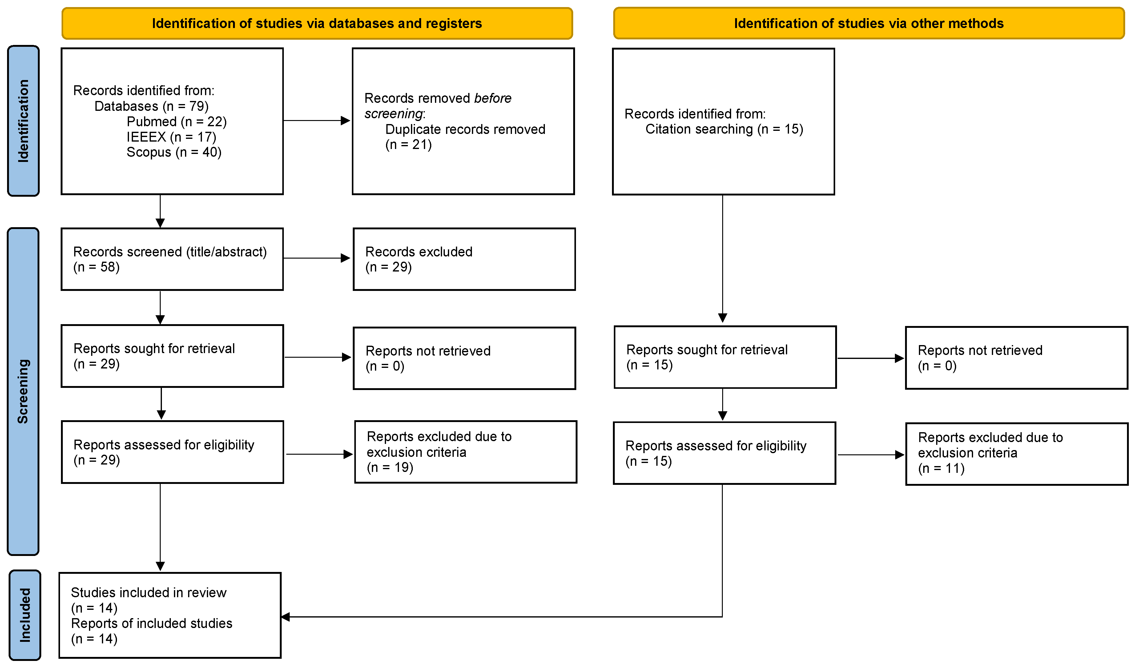 Preprints 115427 g001