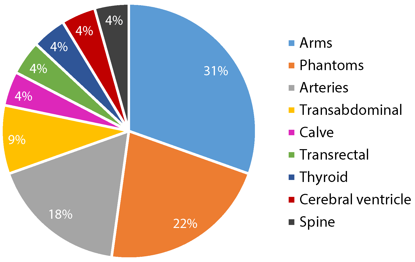 Preprints 115427 g002