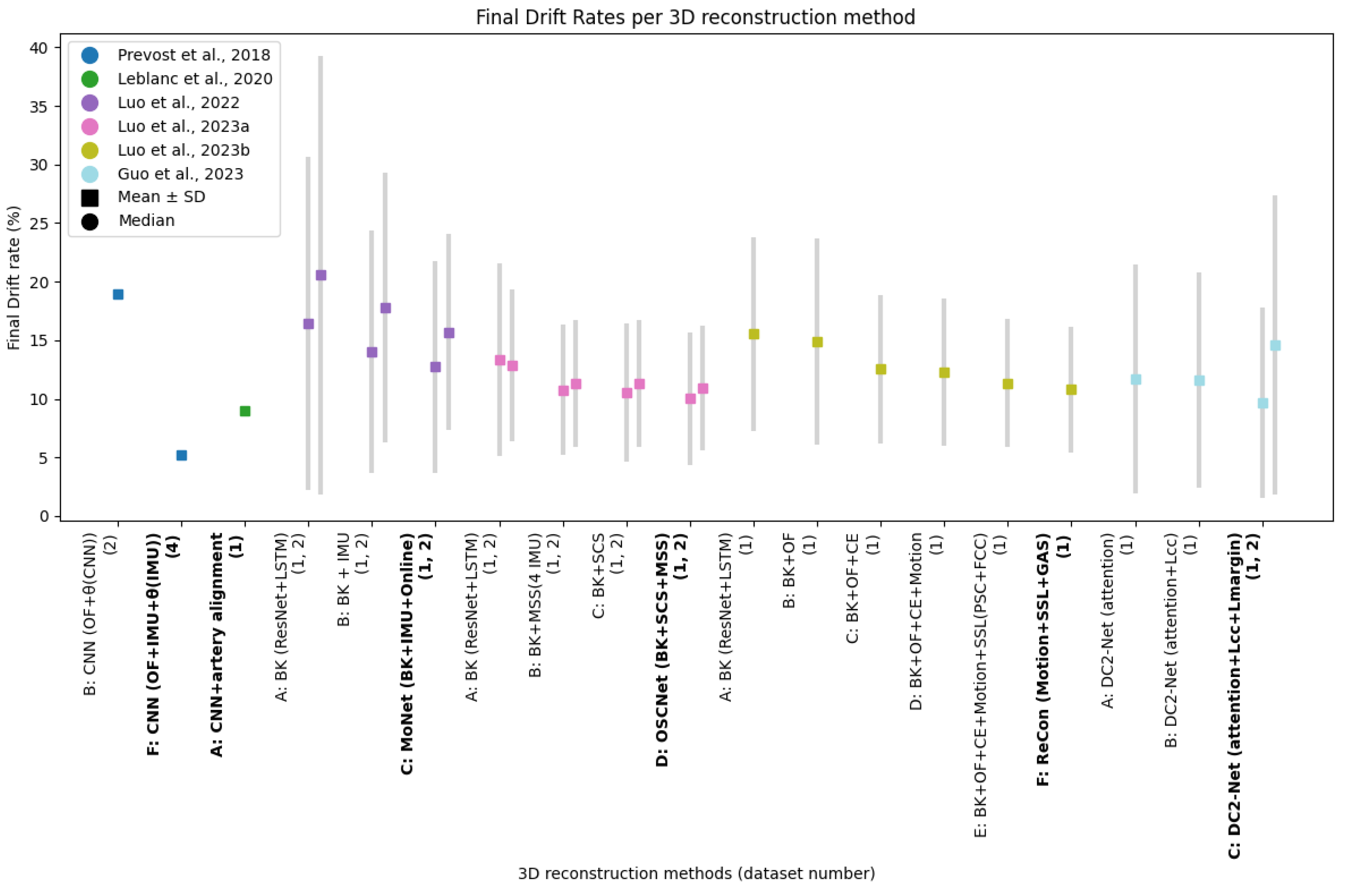Preprints 115427 g003