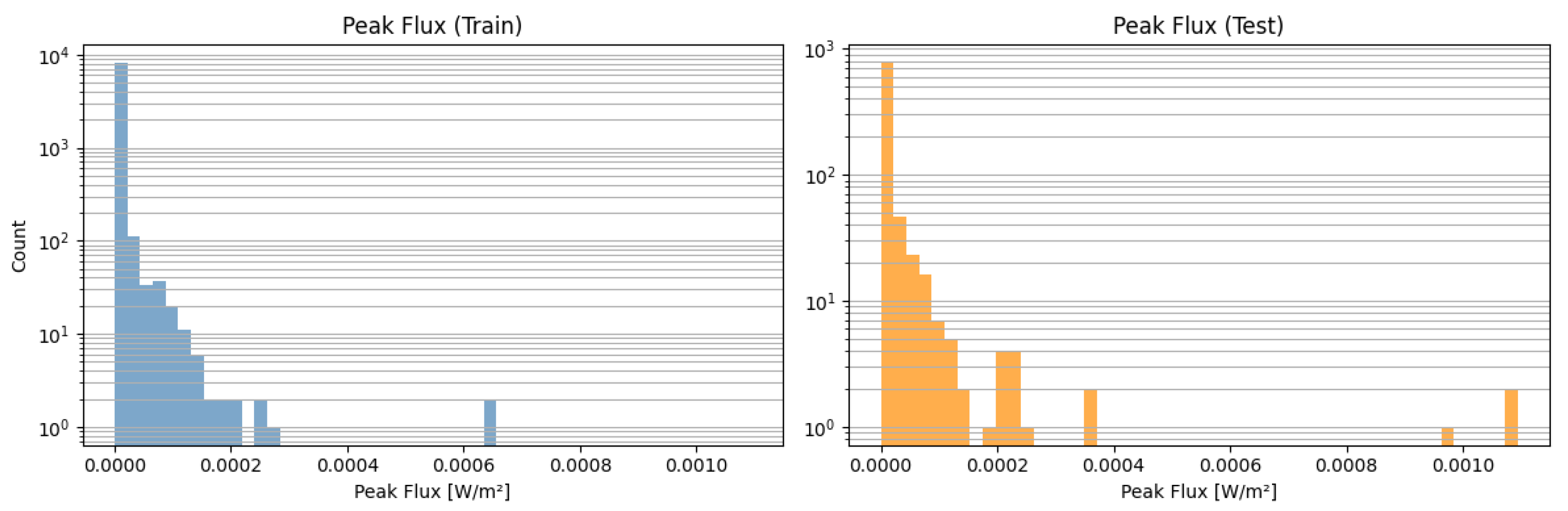 Preprints 145814 g001