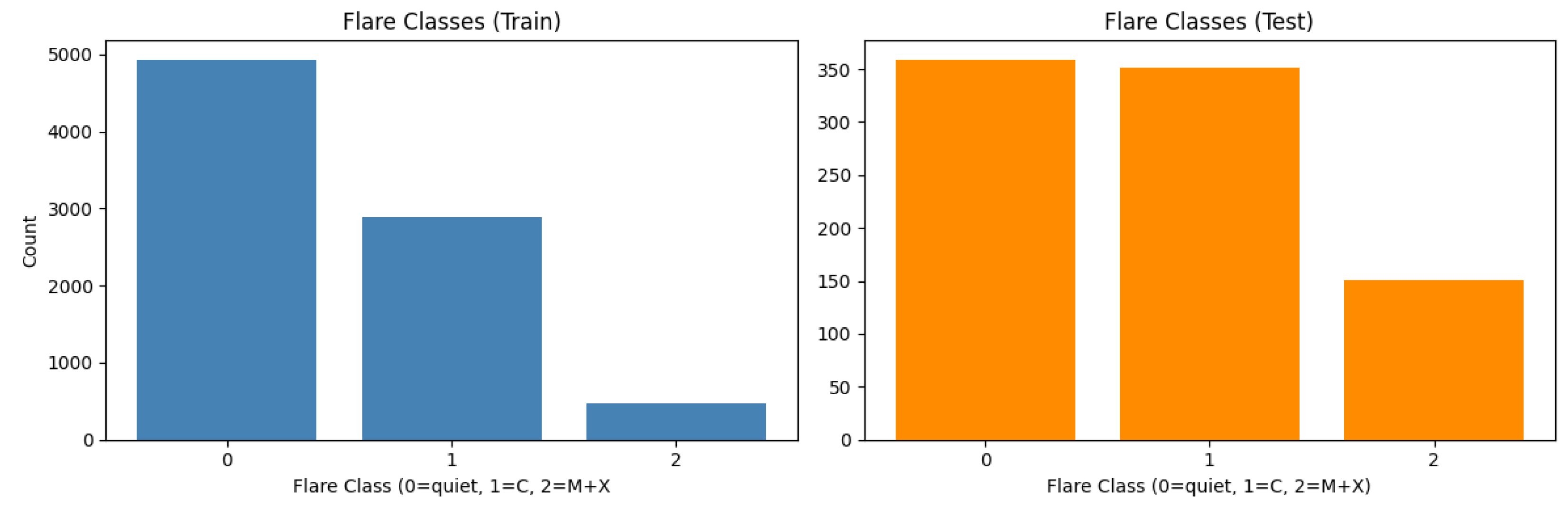 Preprints 145814 g002
