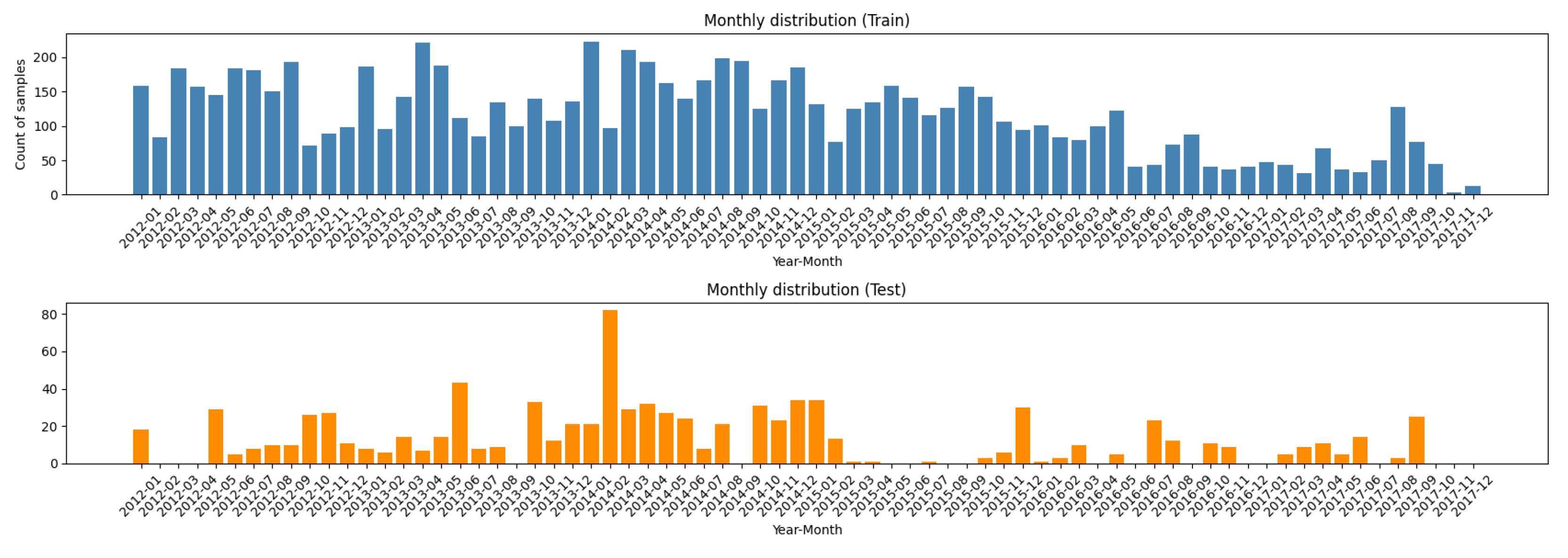 Preprints 145814 g003