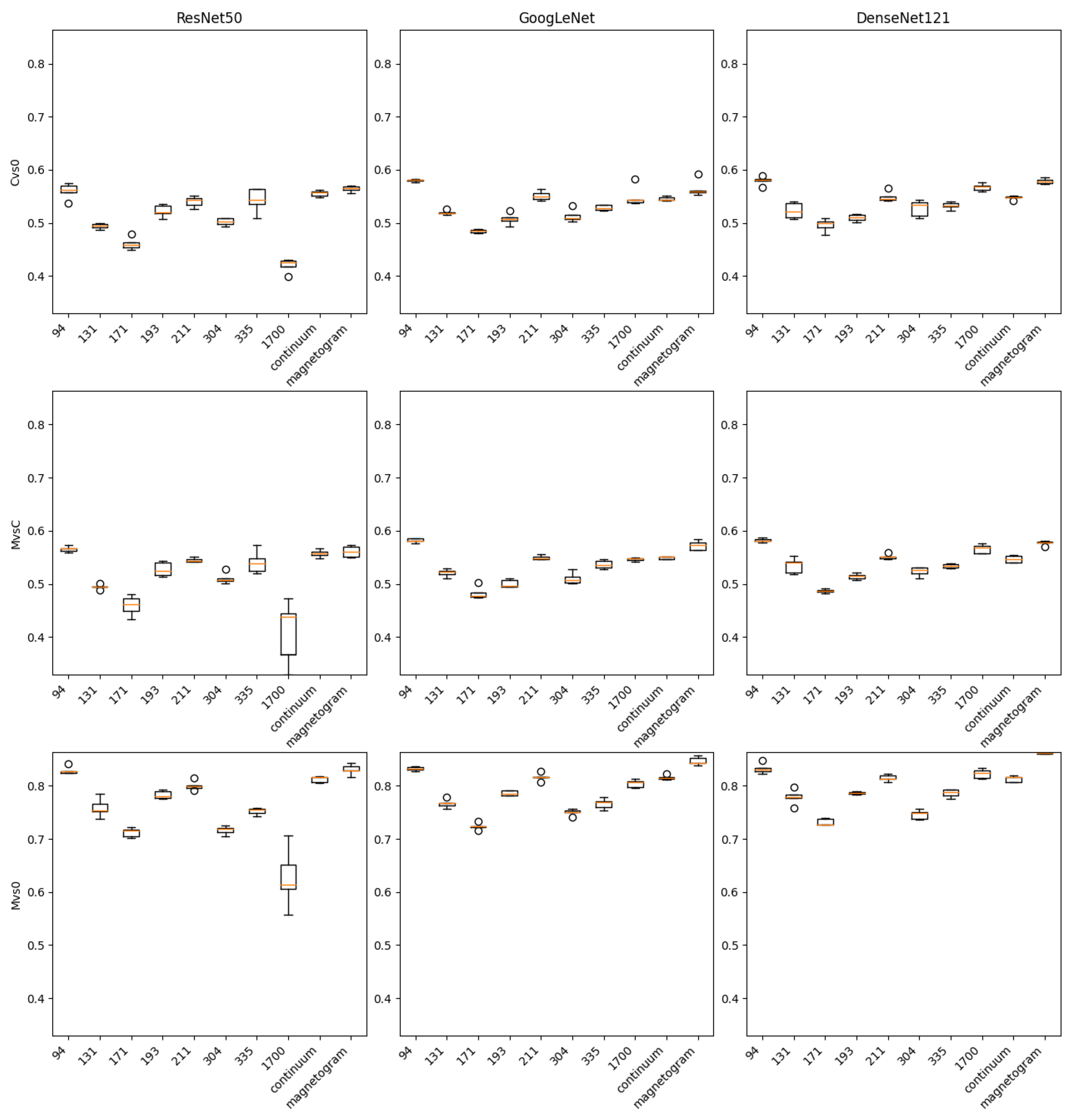 Preprints 145814 g004