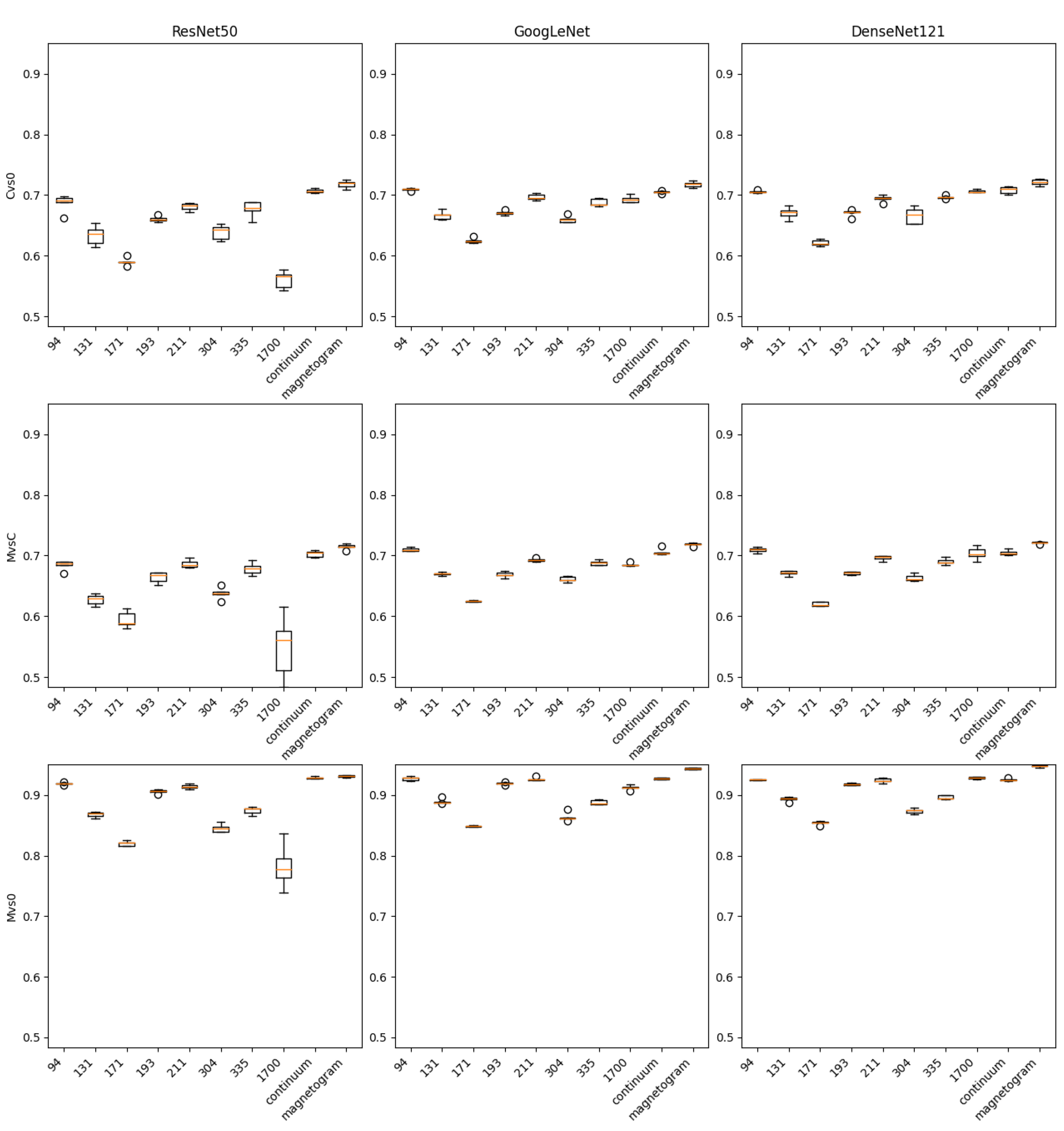 Preprints 145814 g005