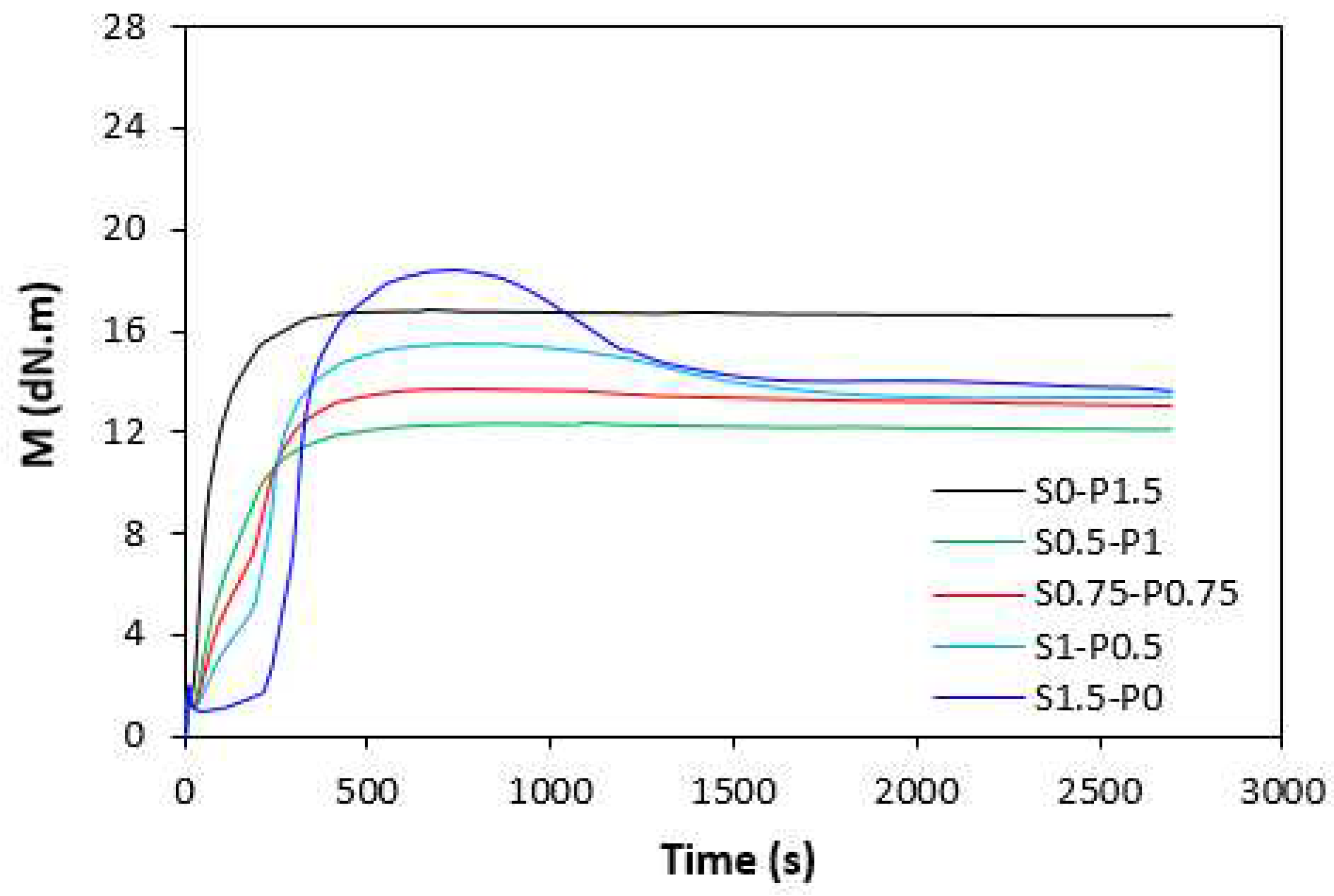 Preprints 81143 g001