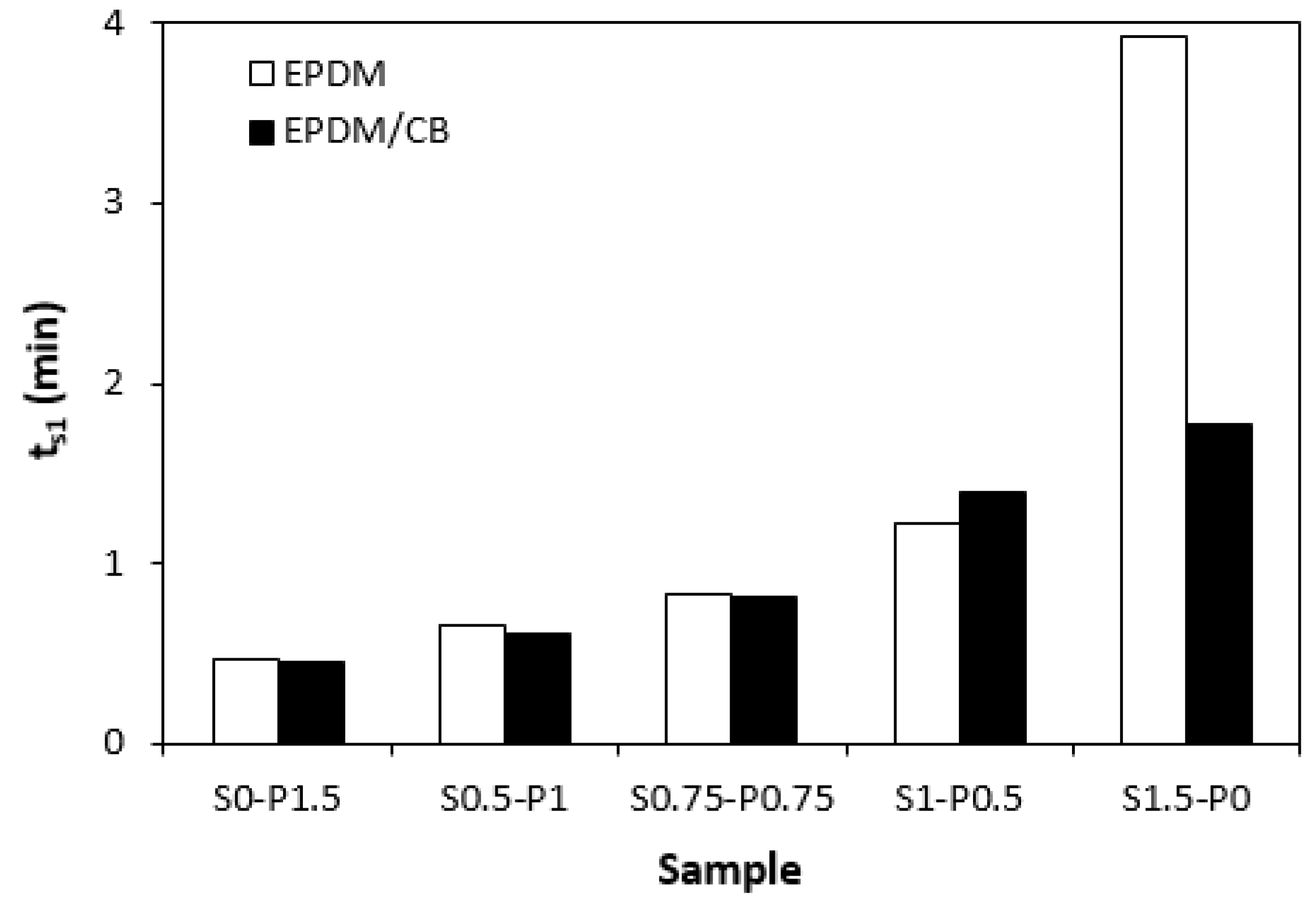 Preprints 81143 g003