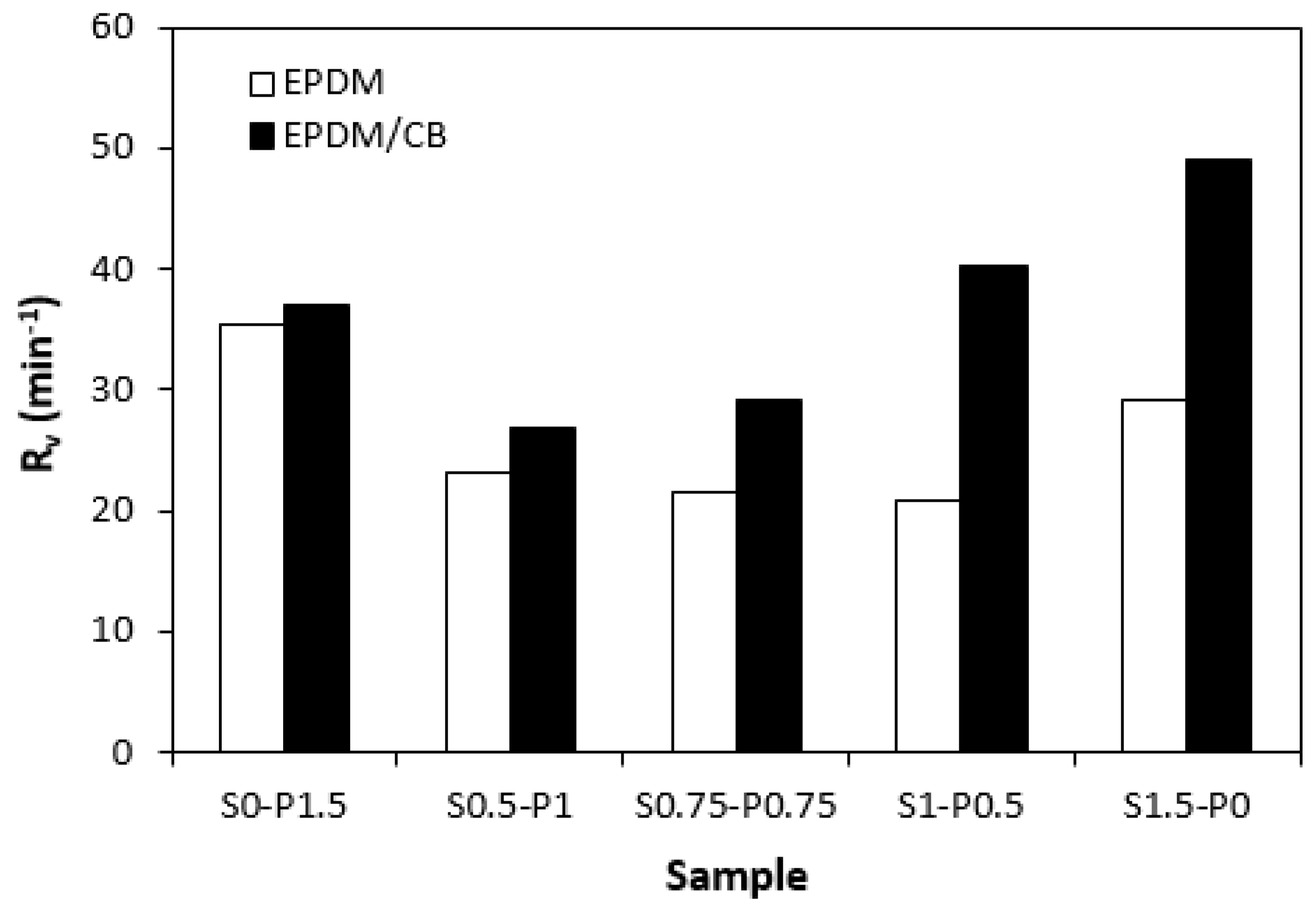 Preprints 81143 g005