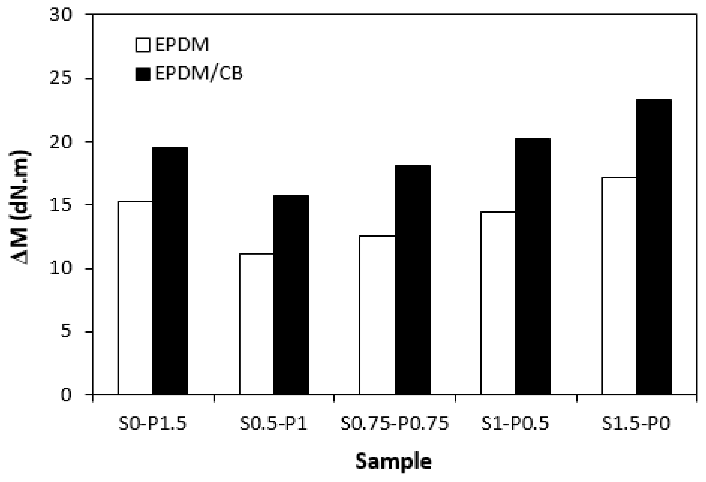 Preprints 81143 g006