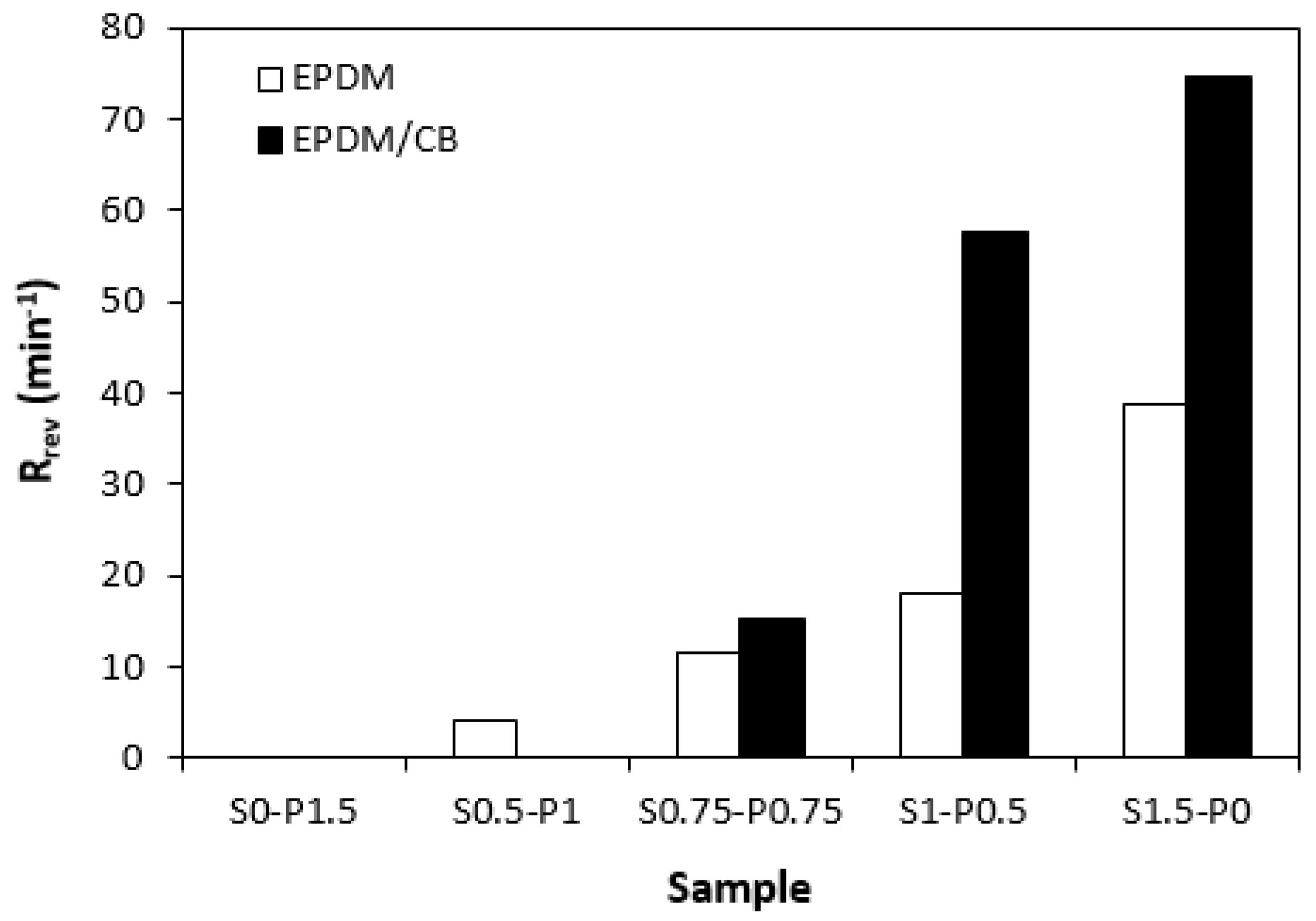 Preprints 81143 g007