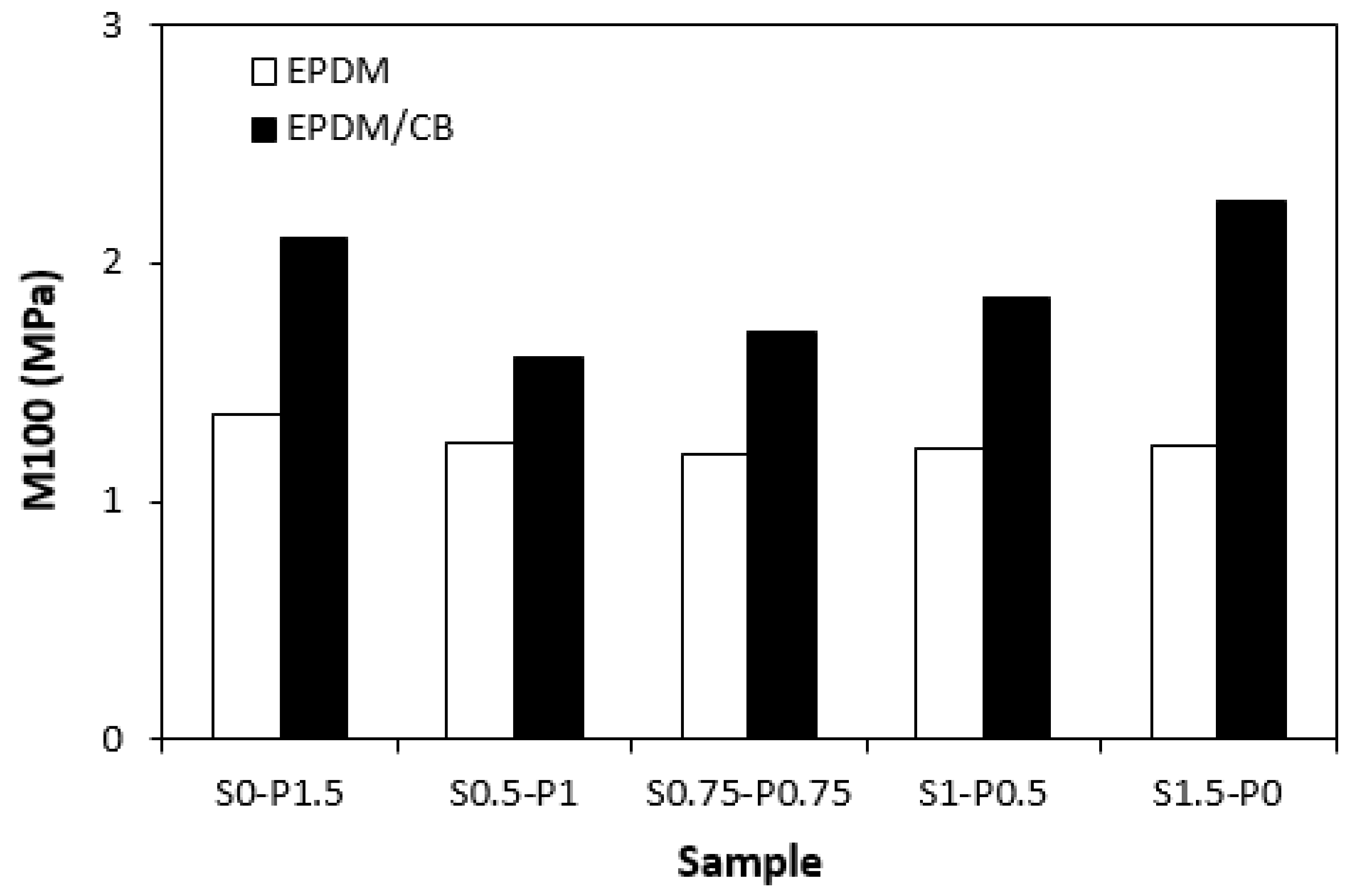 Preprints 81143 g009