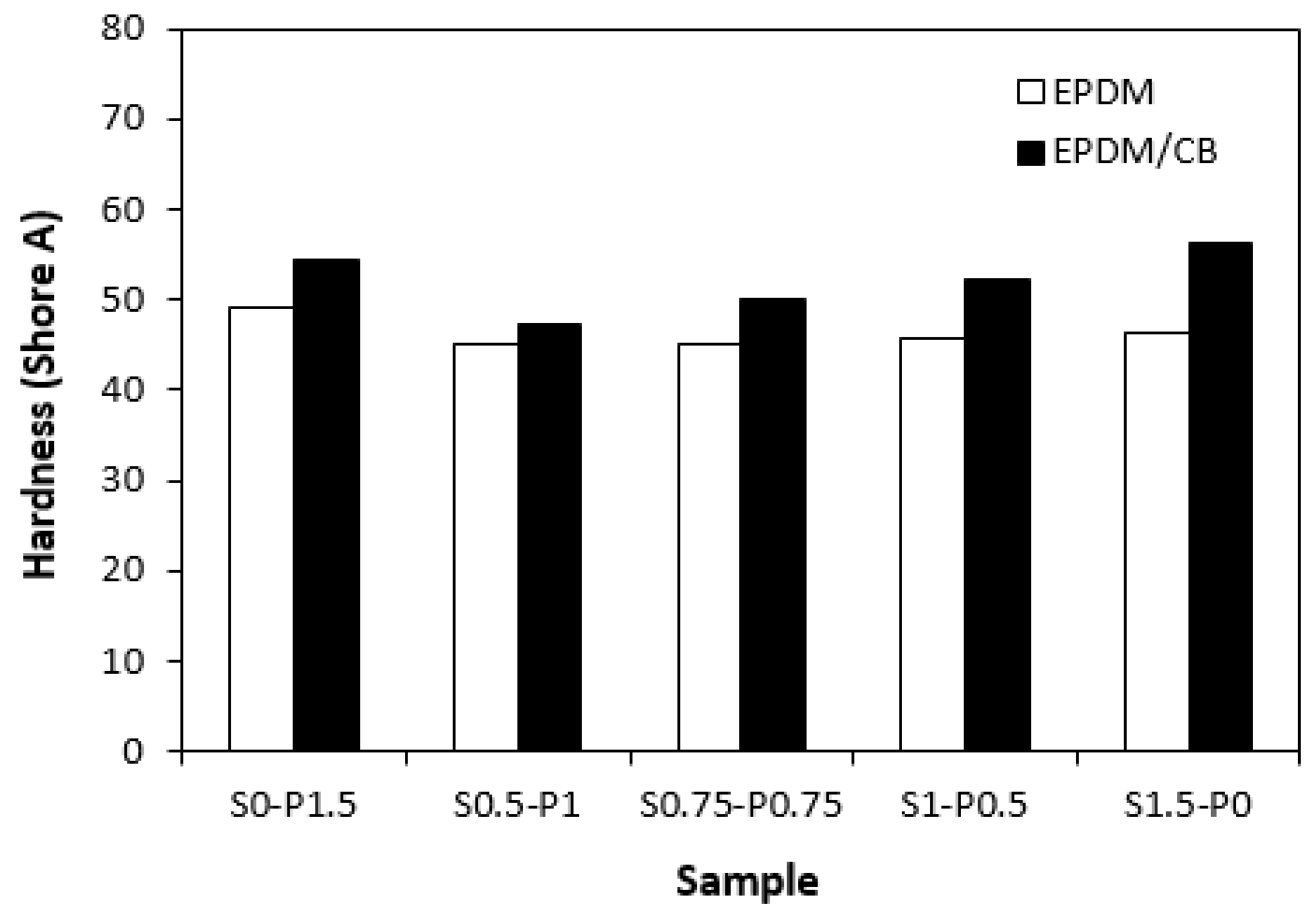 Preprints 81143 g010