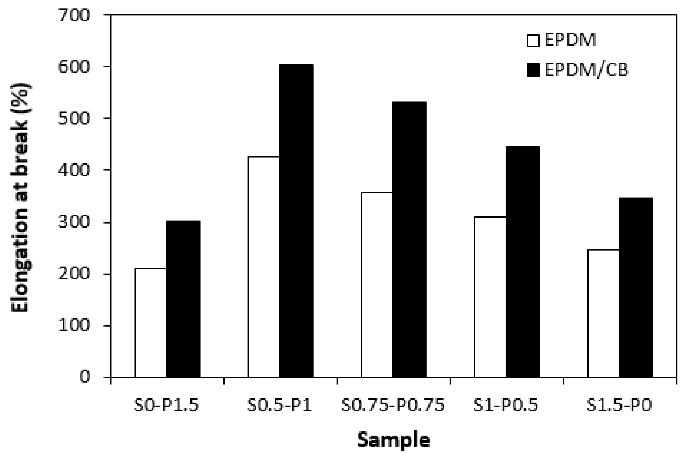 Preprints 81143 g011