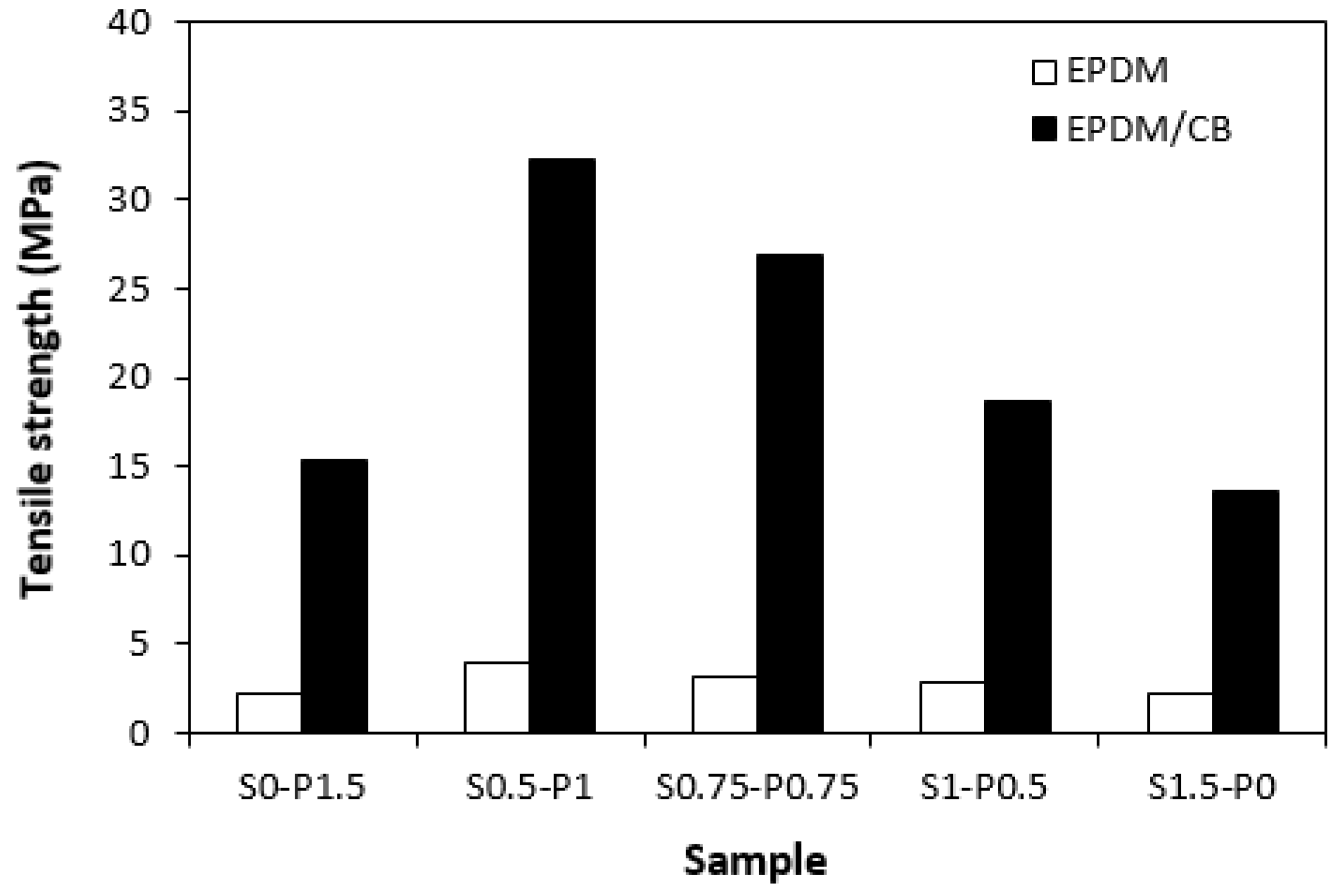 Preprints 81143 g012