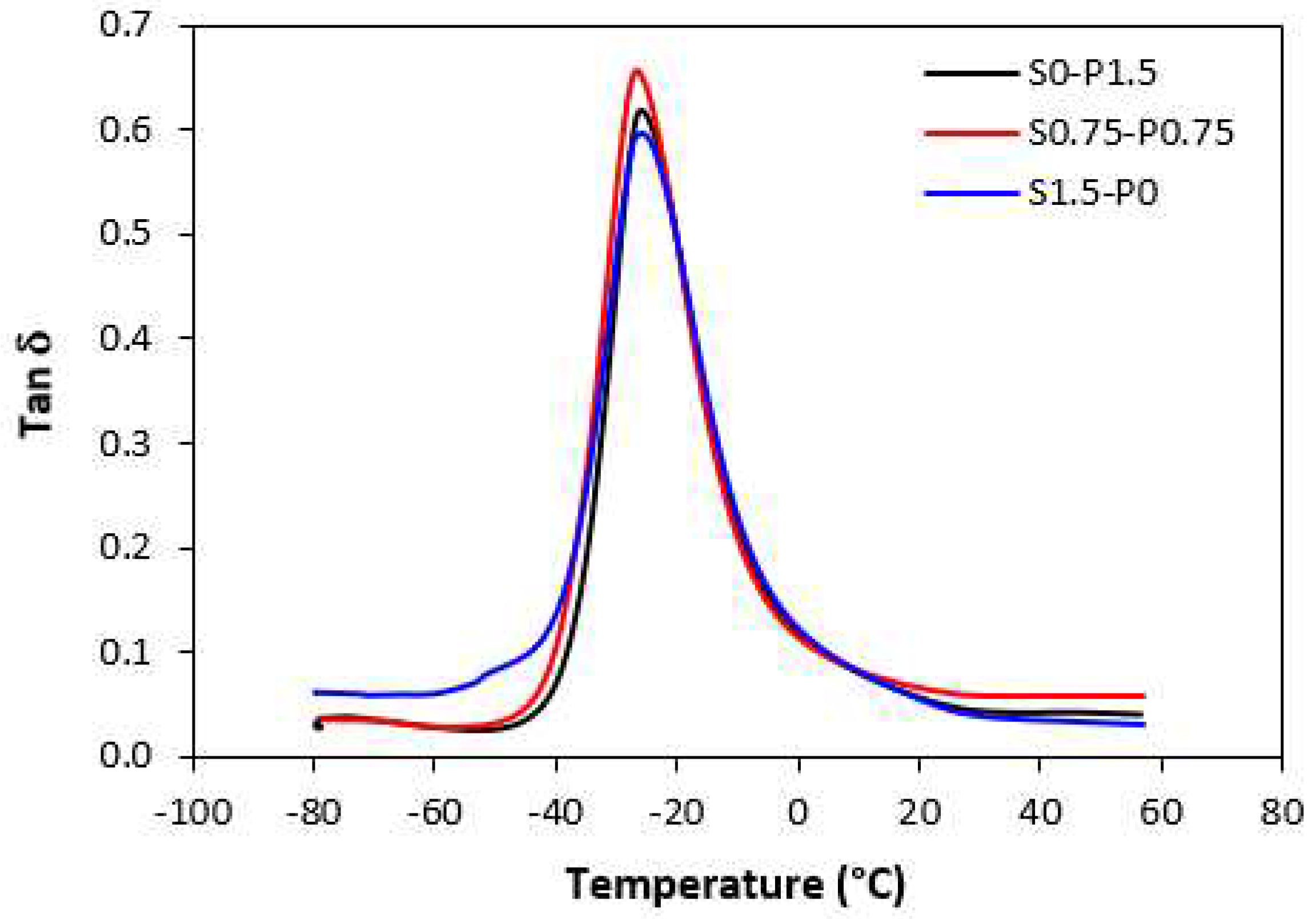 Preprints 81143 g013